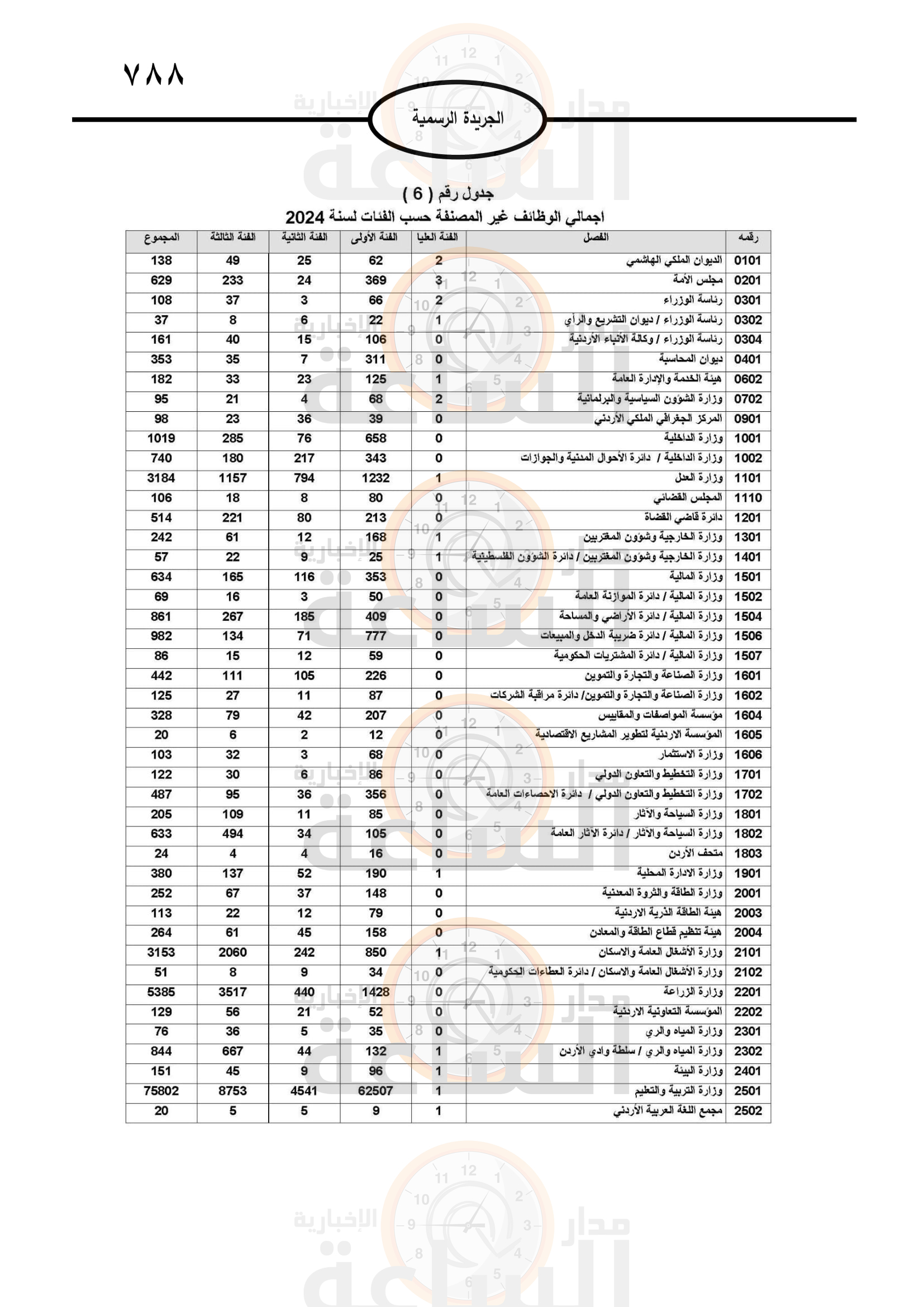 Madar Al-Saa Images 0.859072215114397