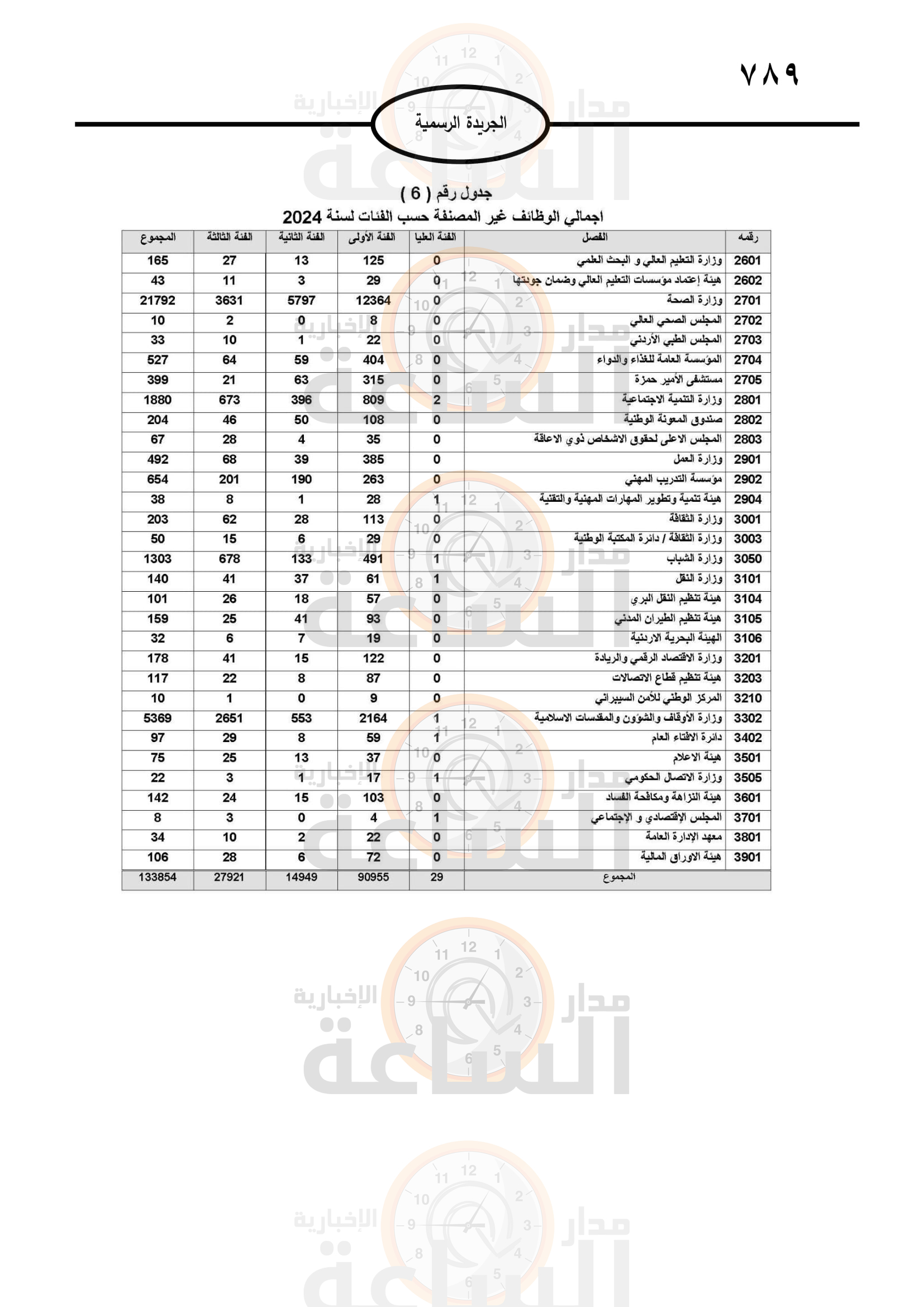 Madar Al-Saa Images 0.4304969370932217