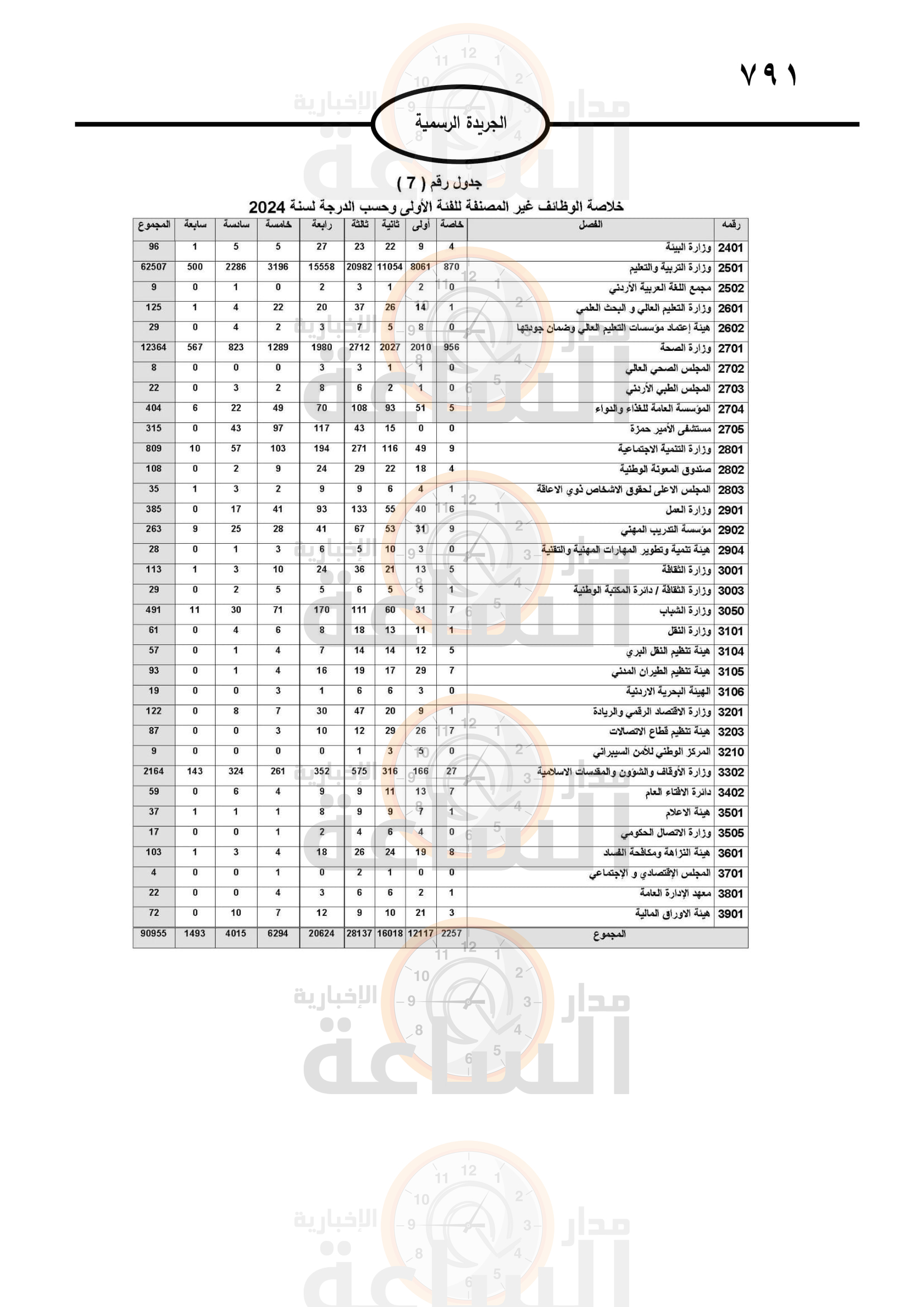 Madar Al-Saa Images 0.11038718007081294