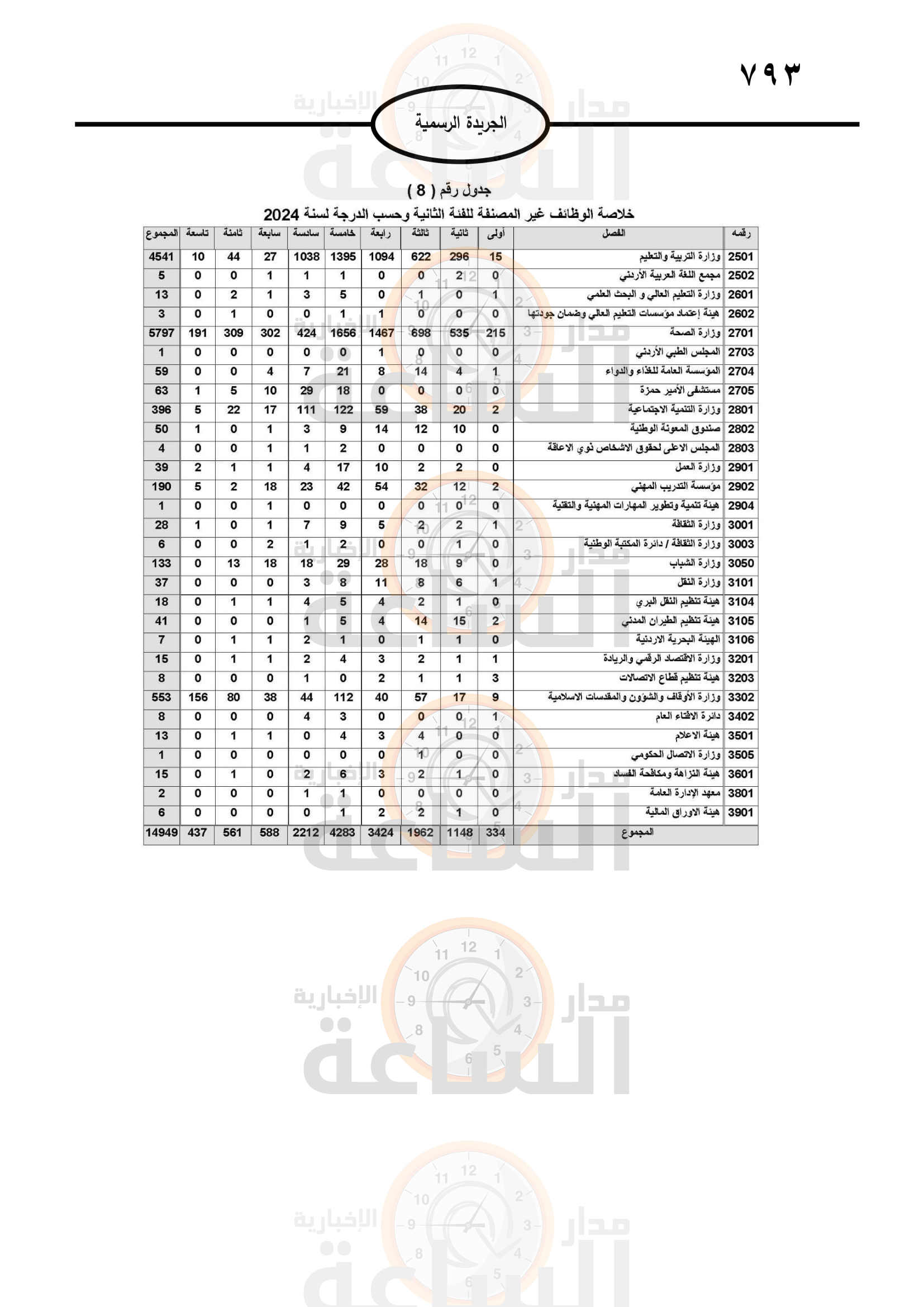 Madar Al-Saa Images 0.8543126556533958
