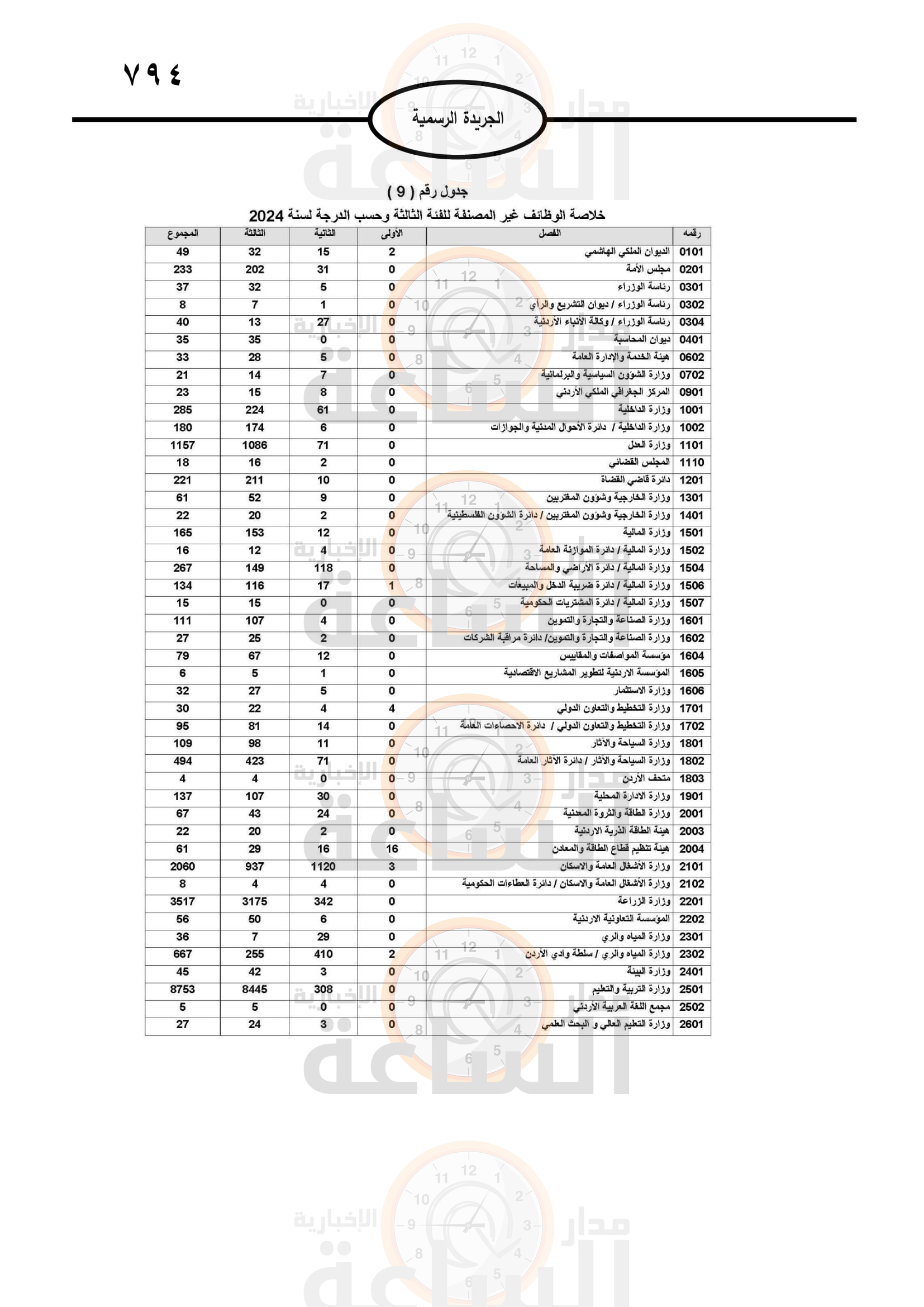 Madar Al-Saa Images 0.6139704562457453