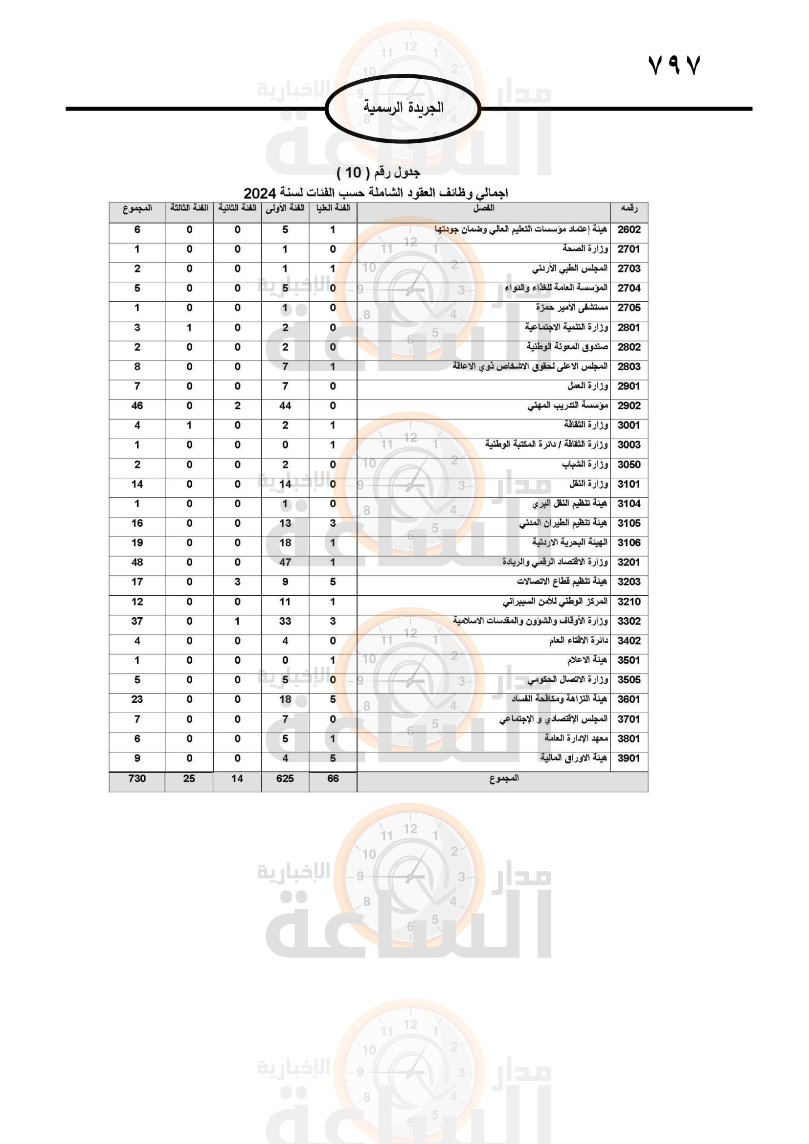 Madar Al-Saa Images 0.6344223931480939