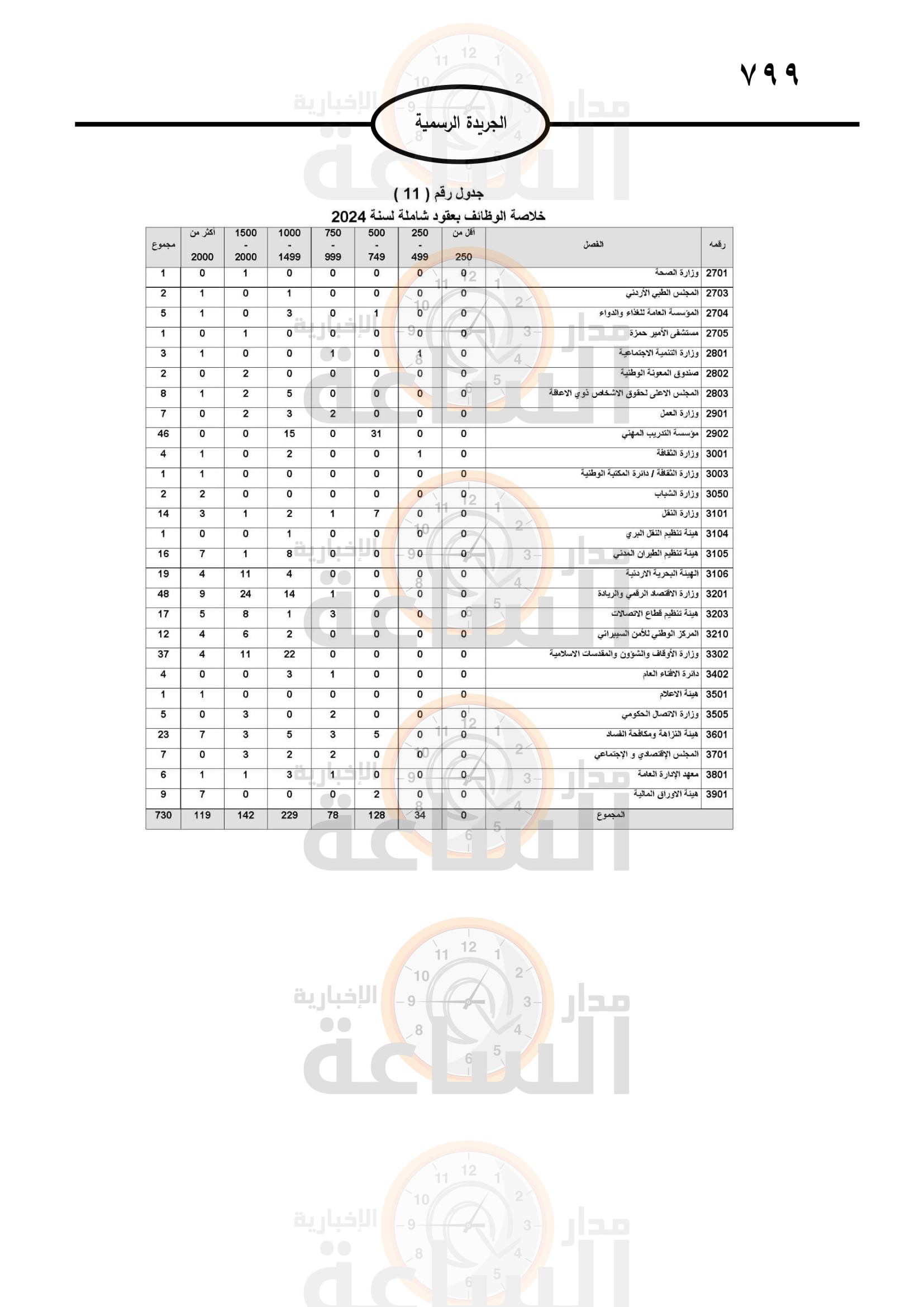 Madar Al-Saa Images 0.46836826208987525