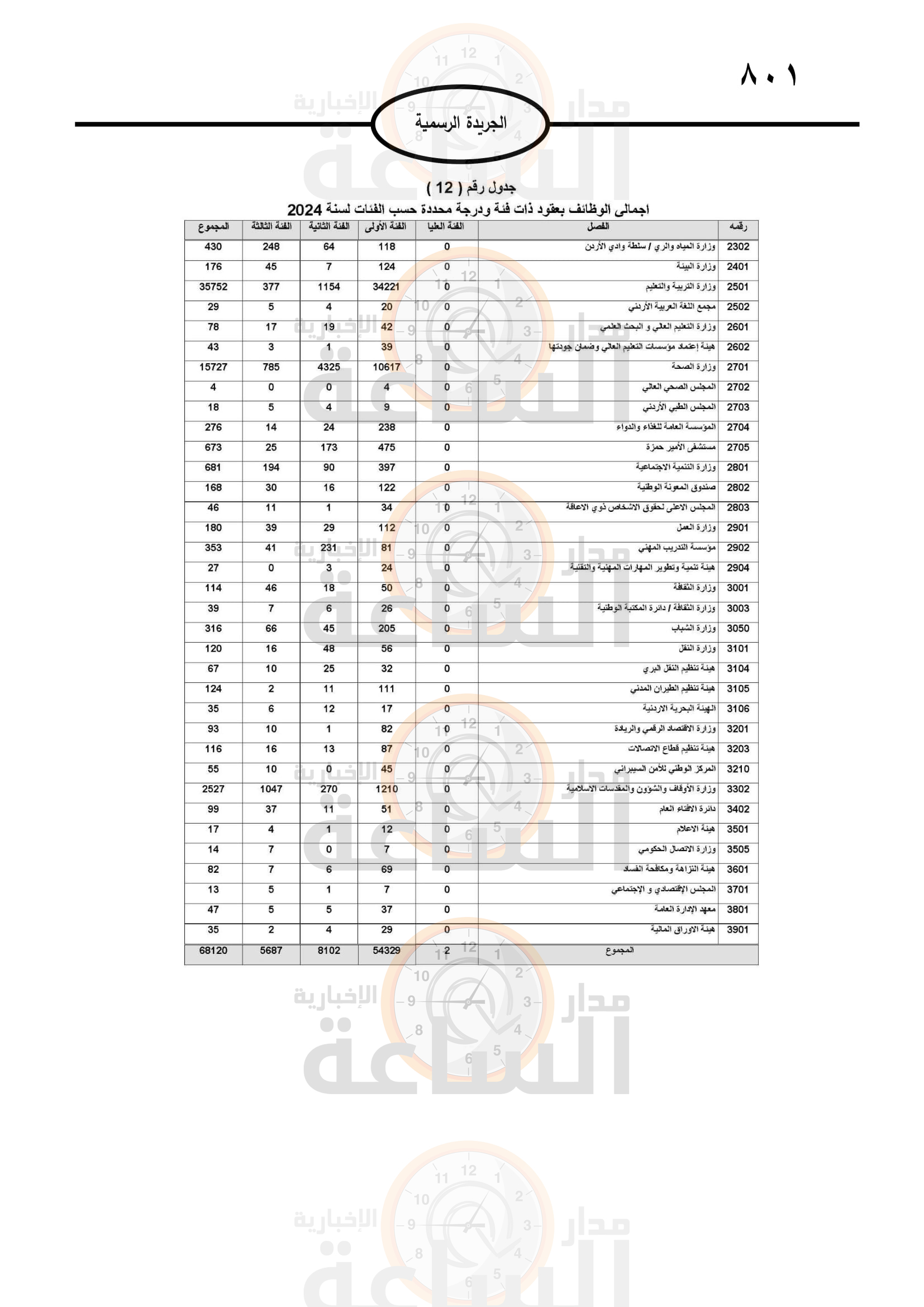 Madar Al-Saa Images 0.3634778280063784