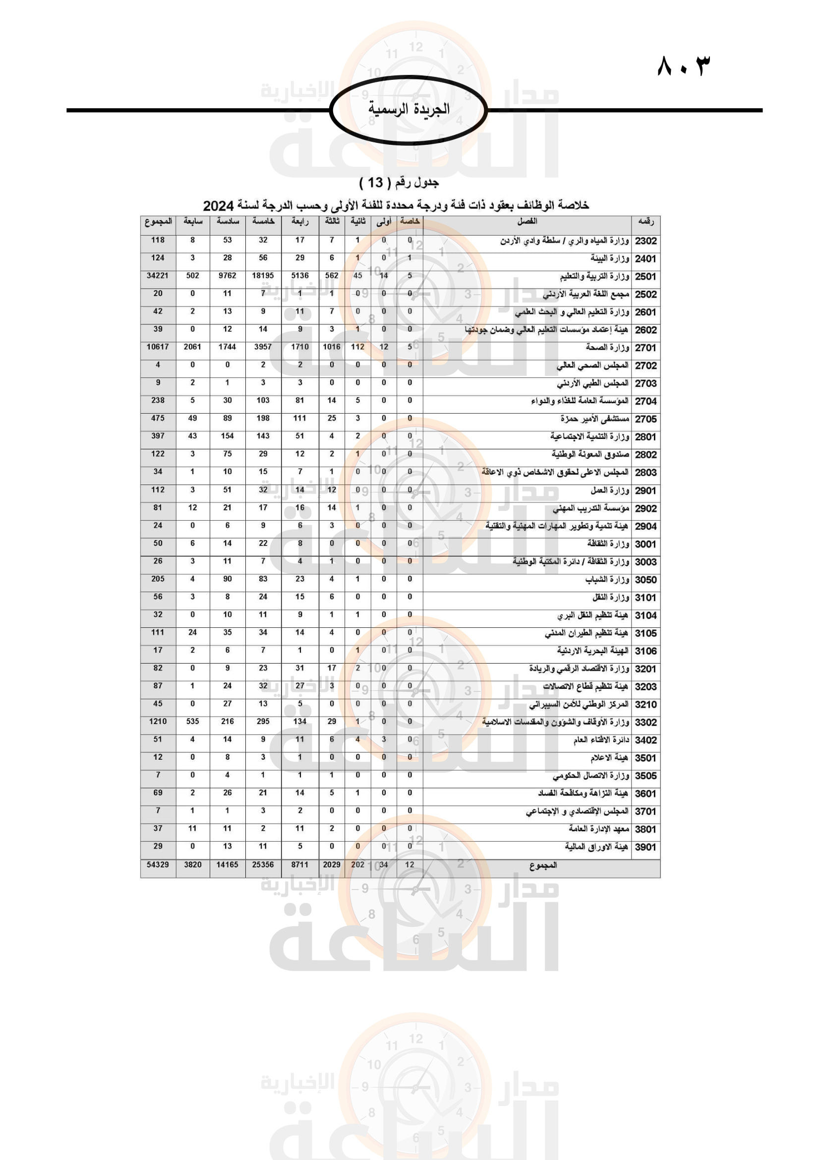 Madar Al-Saa Images 0.4585067139541177