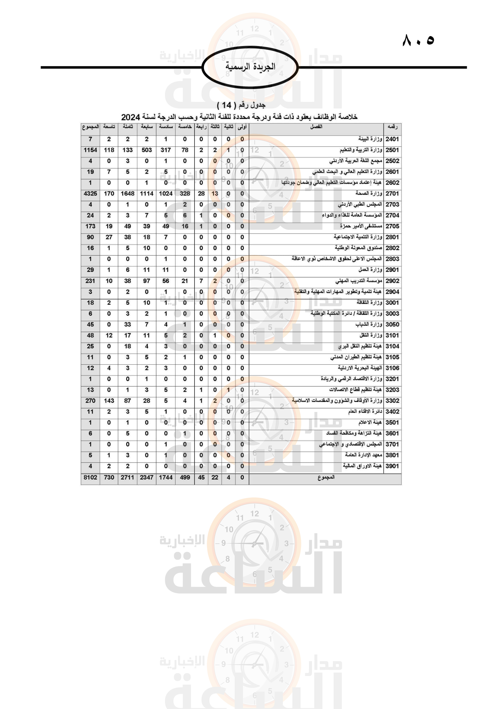 Madar Al-Saa Images 0.9311950179559836