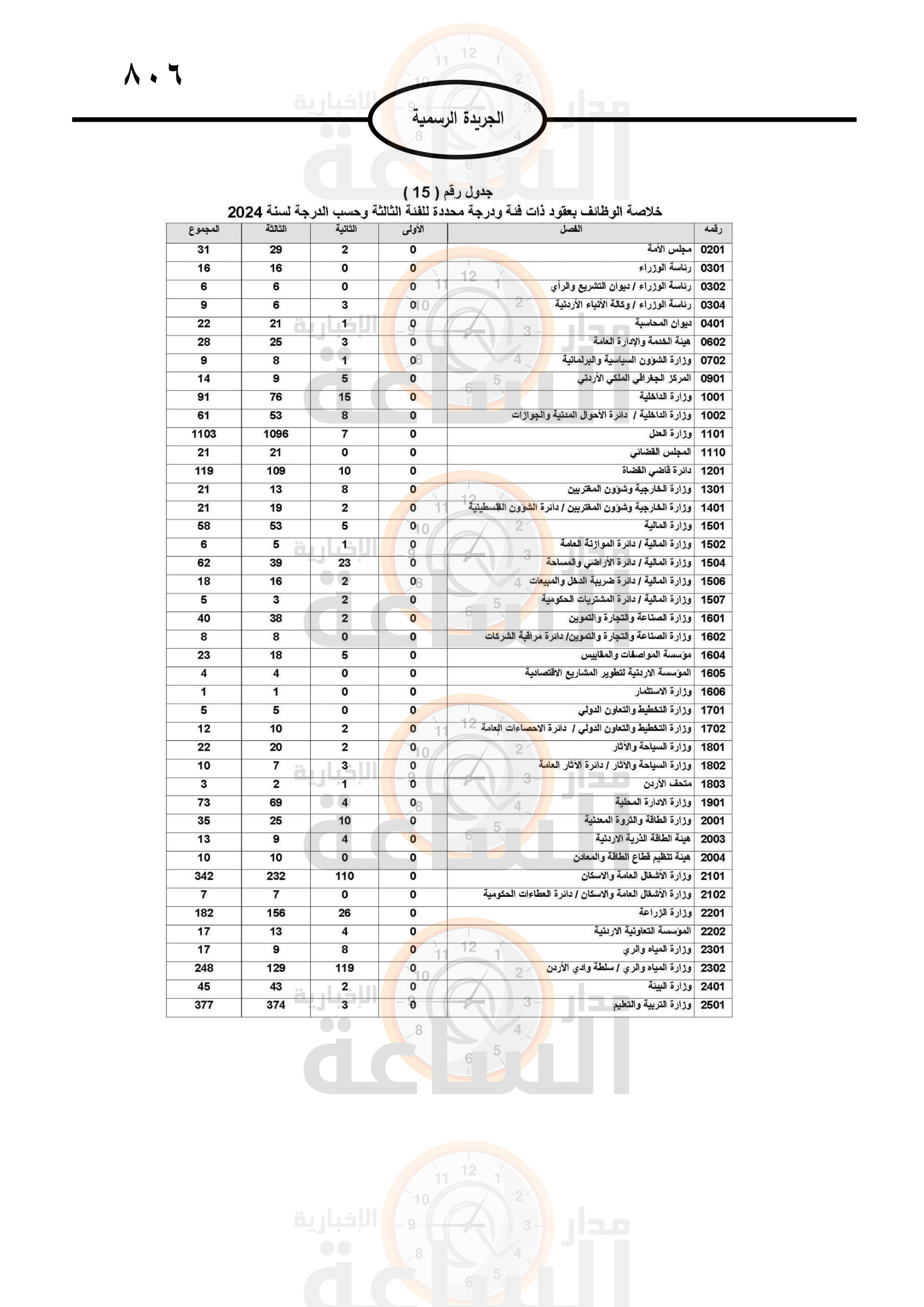 Madar Al-Saa Images 0.7243241323838441
