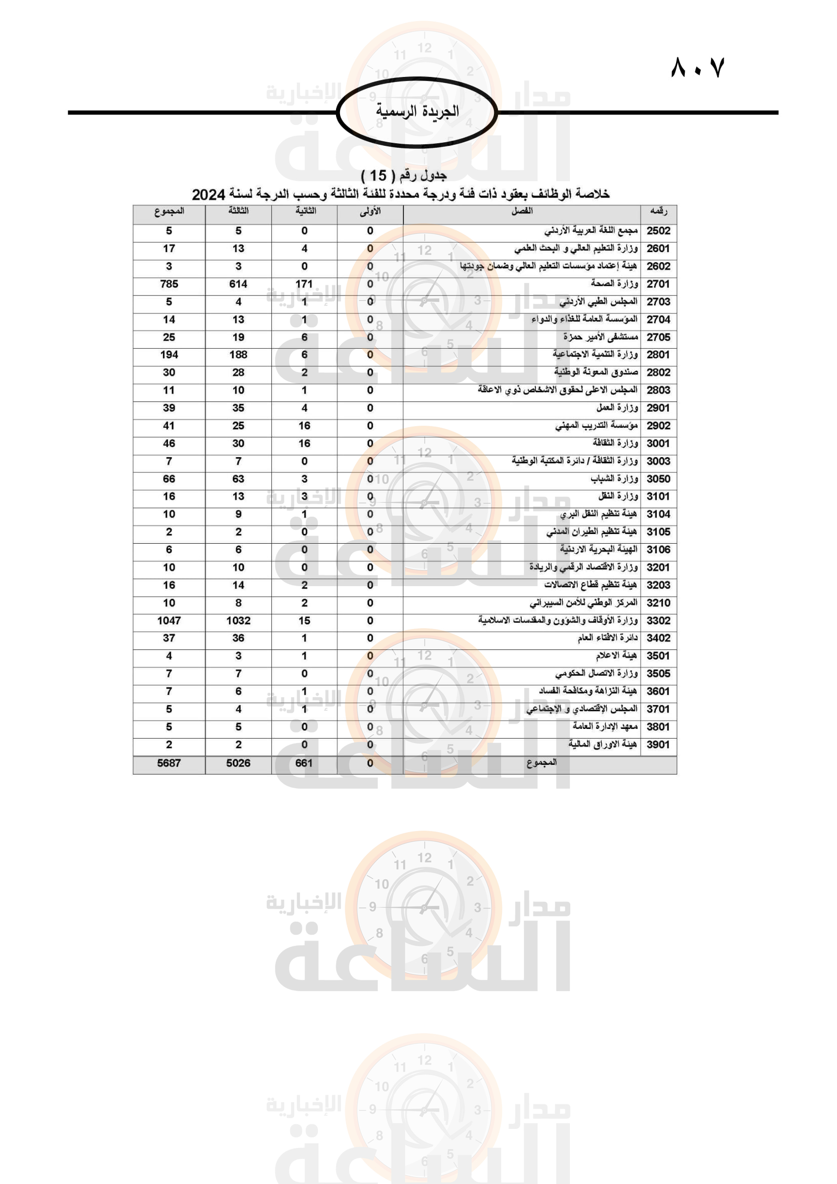 Madar Al-Saa Images 0.4143406437316648