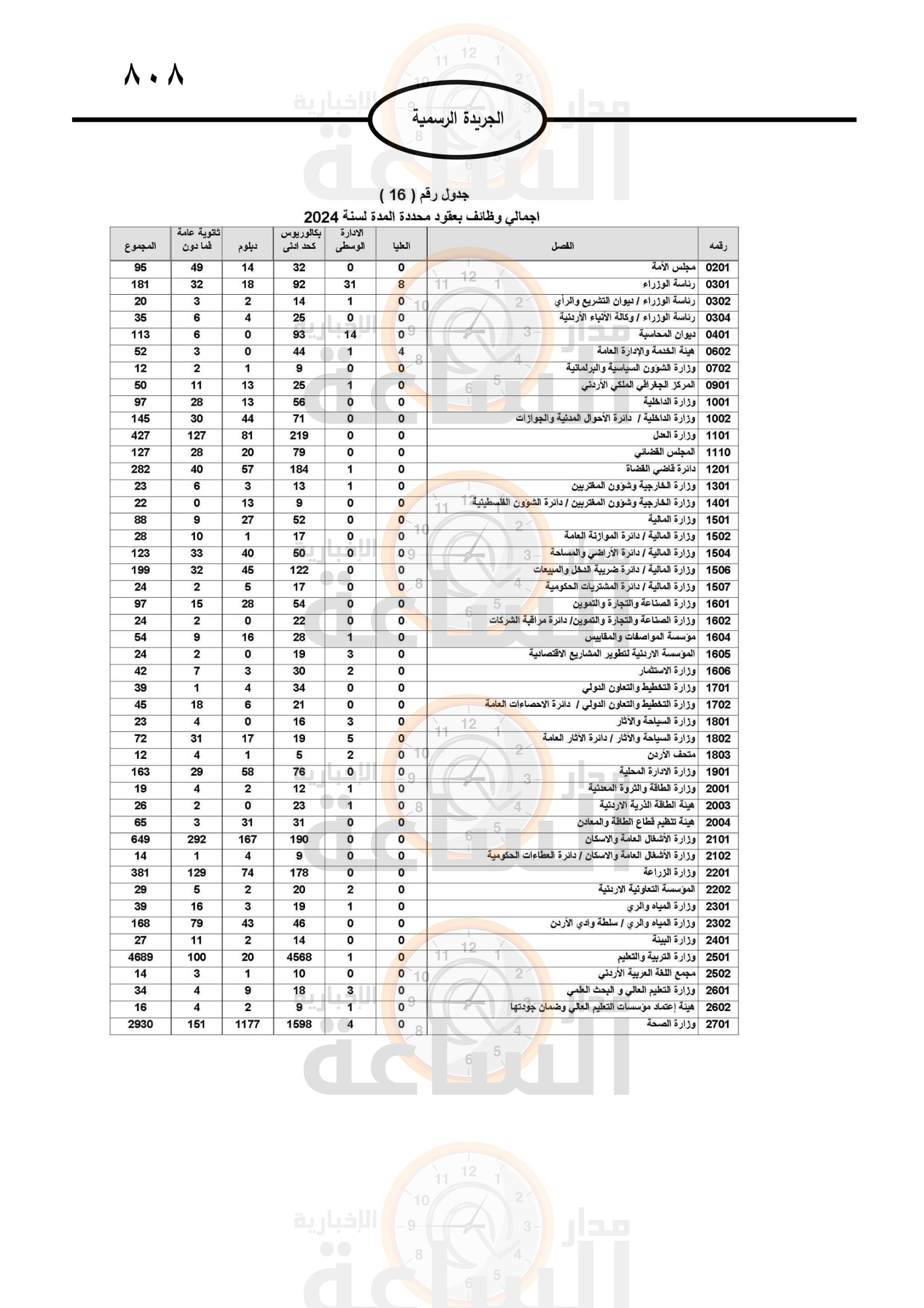 Madar Al-Saa Images 0.8070414205528318