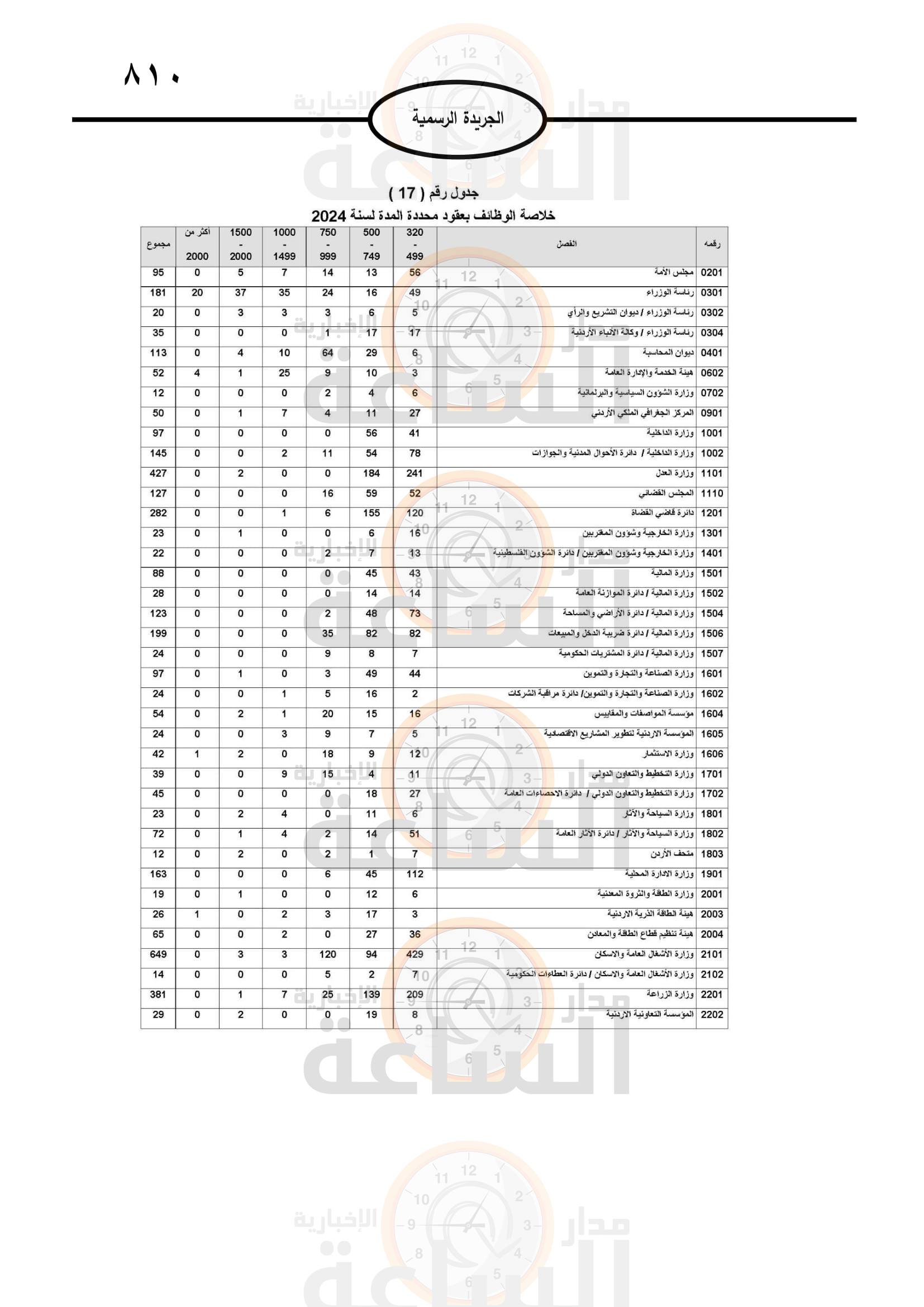 Madar Al-Saa Images 0.9529337775049573