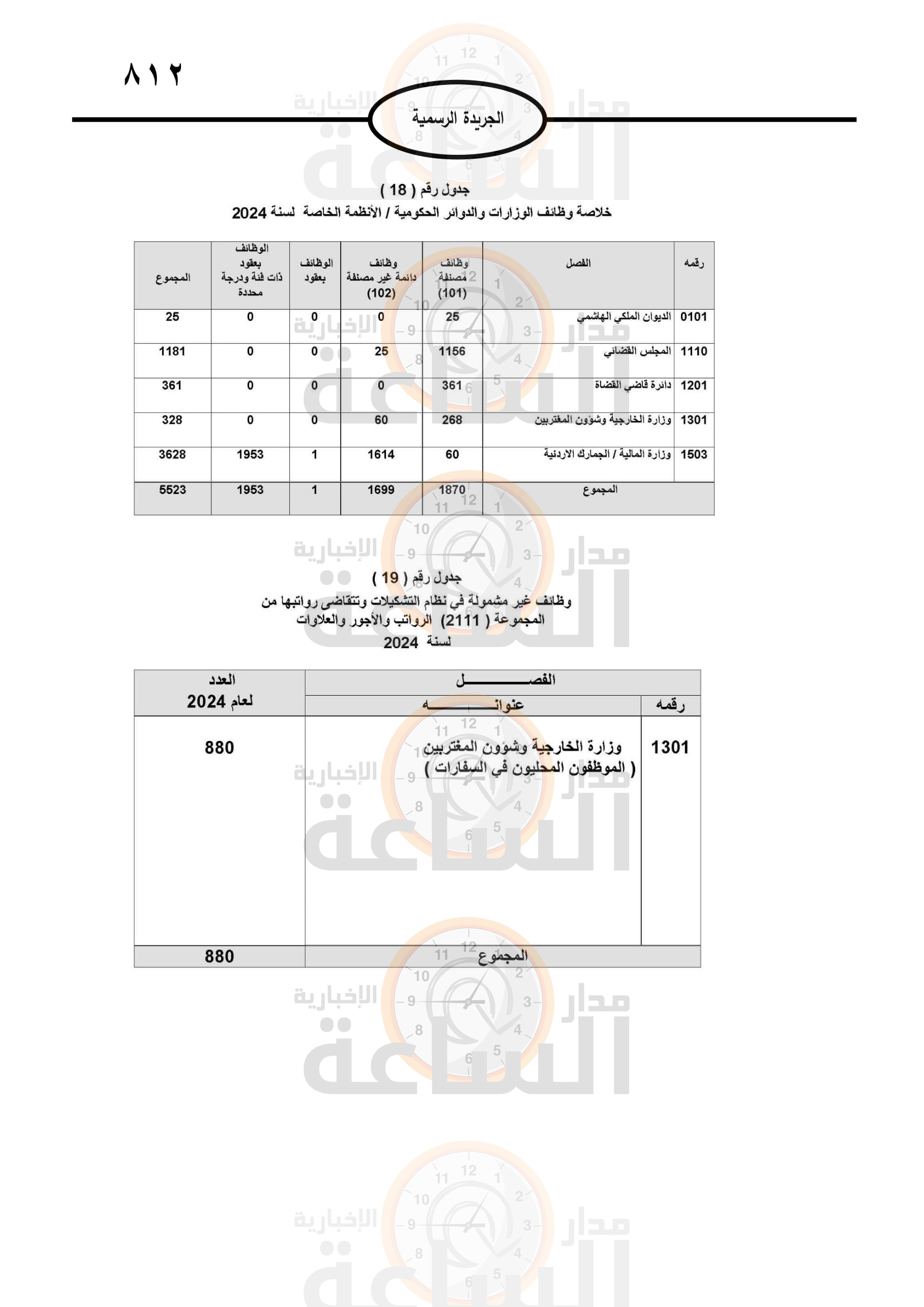 Madar Al-Saa Images 0.50857679183942