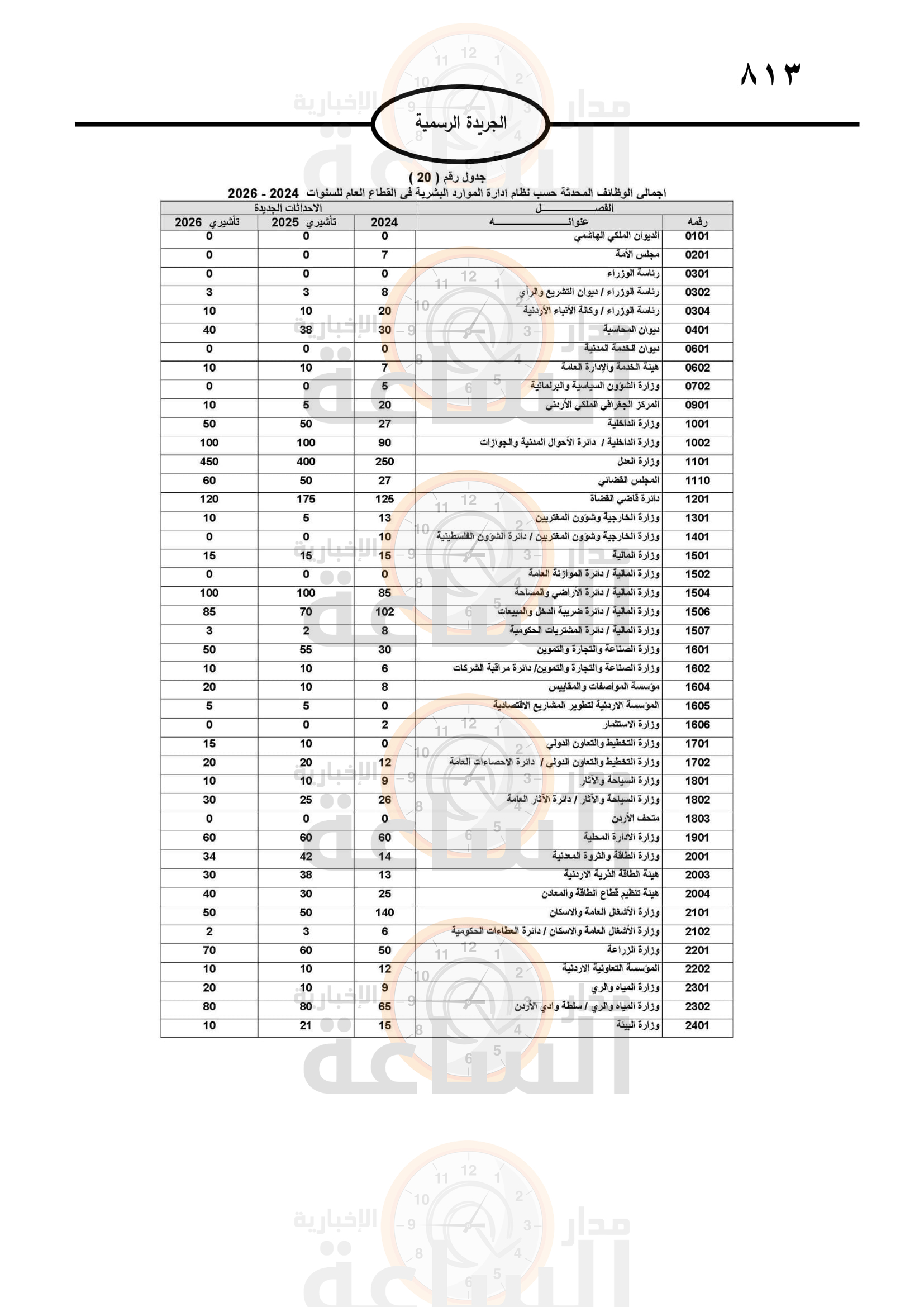 Madar Al-Saa Images 0.20157439649315978