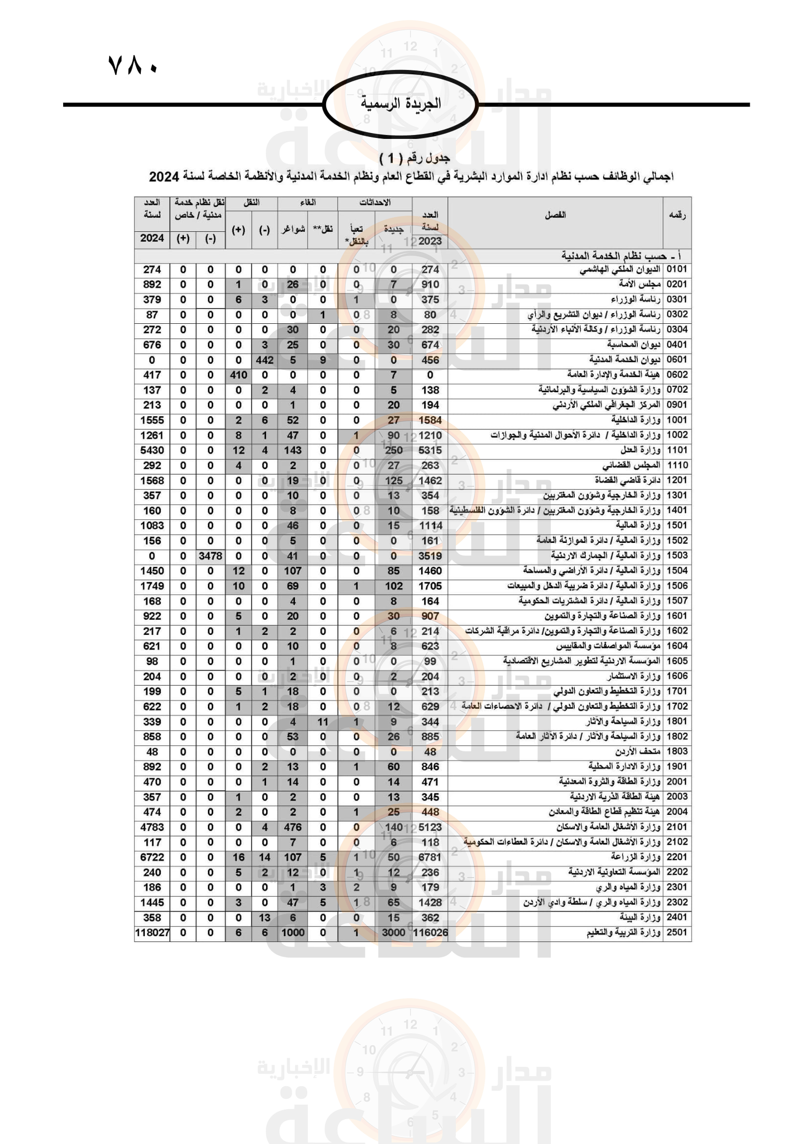 Madar Al-Saa Images 0.7582646505119262