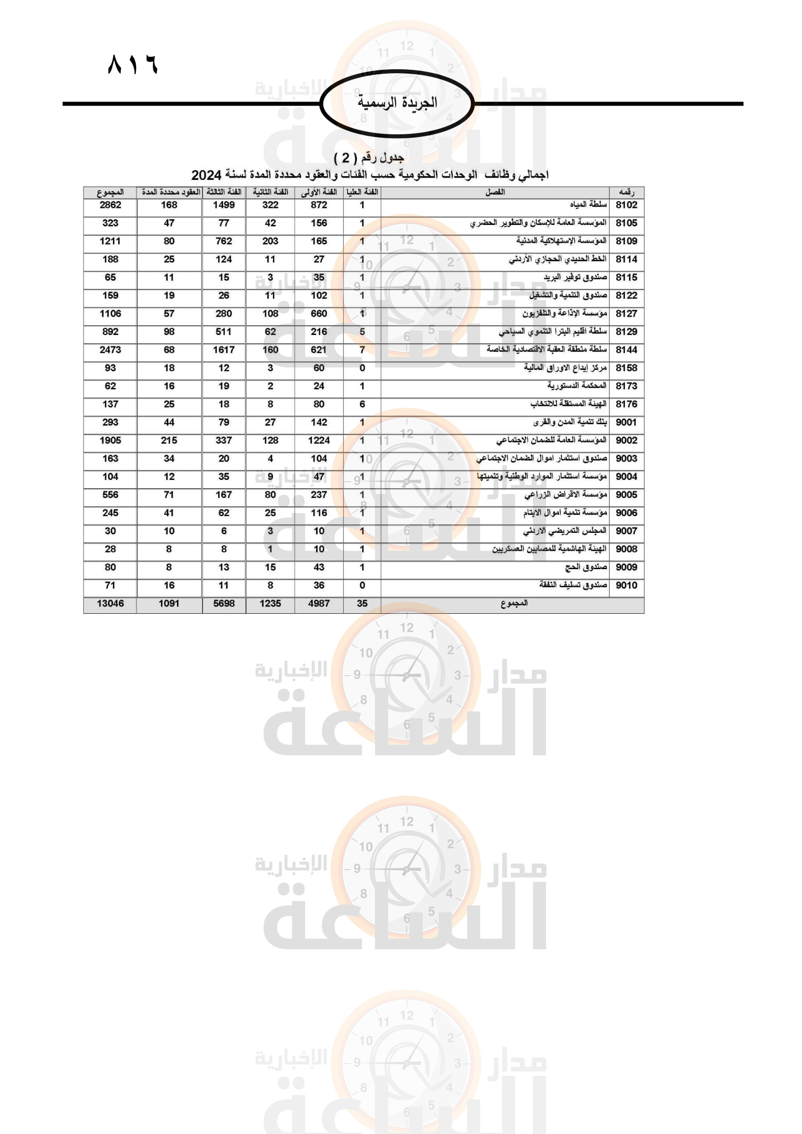 Madar Al-Saa Images 0.9884974454383573