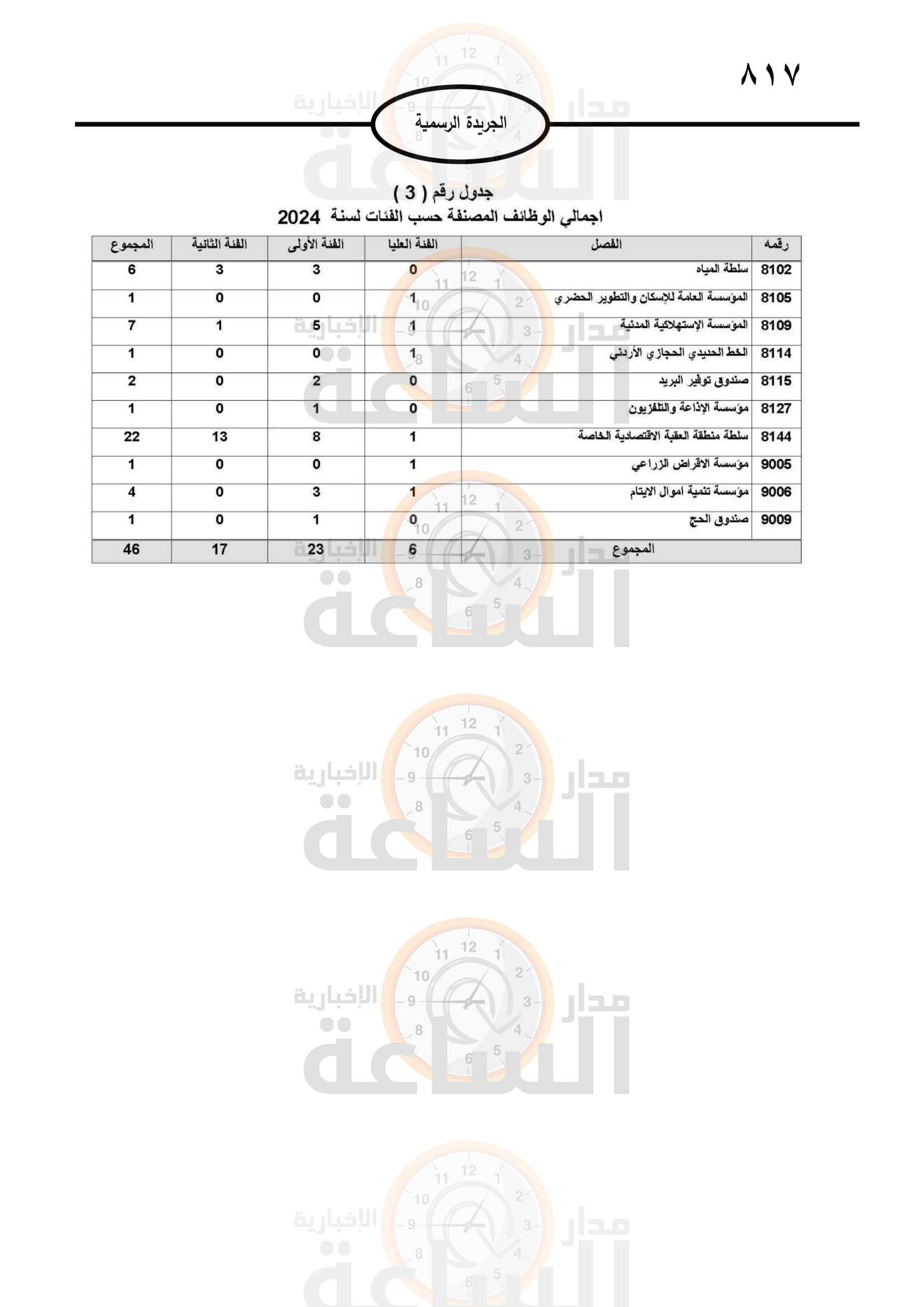 Madar Al-Saa Images 0.5222916672586142