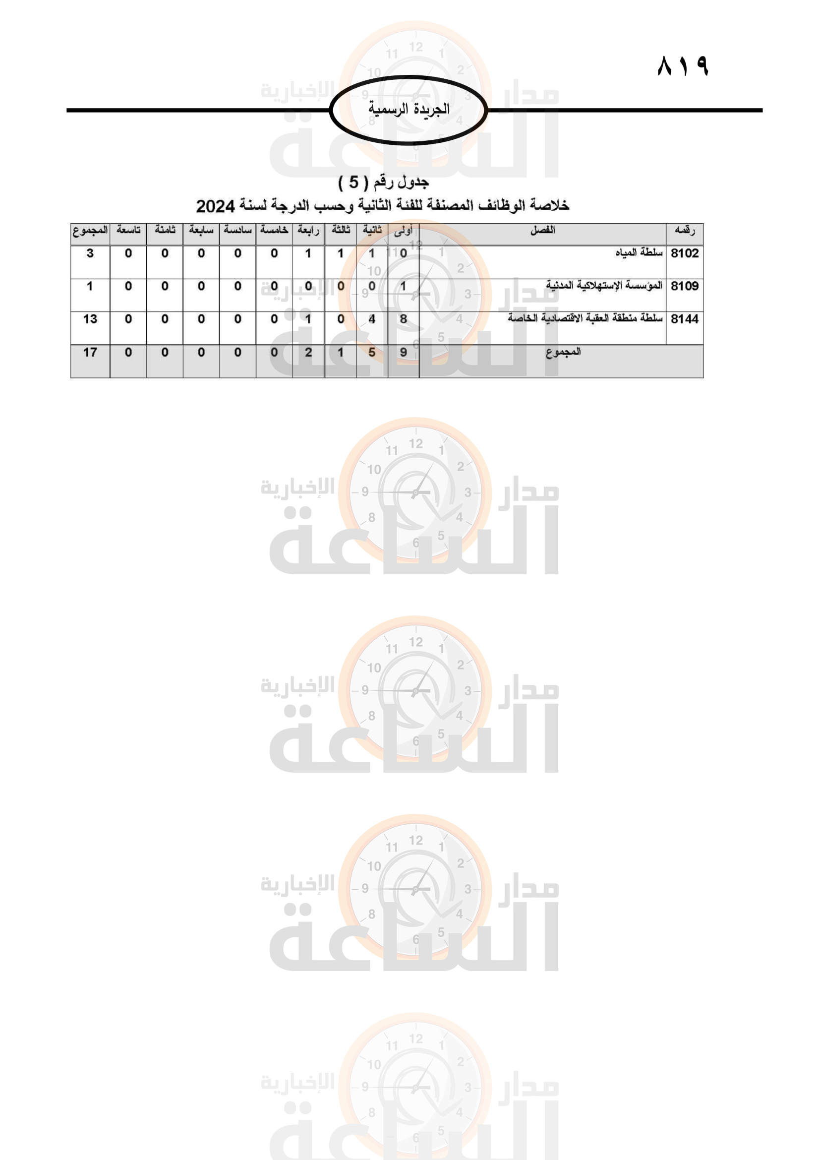 Madar Al-Saa Images 0.6047777381901231