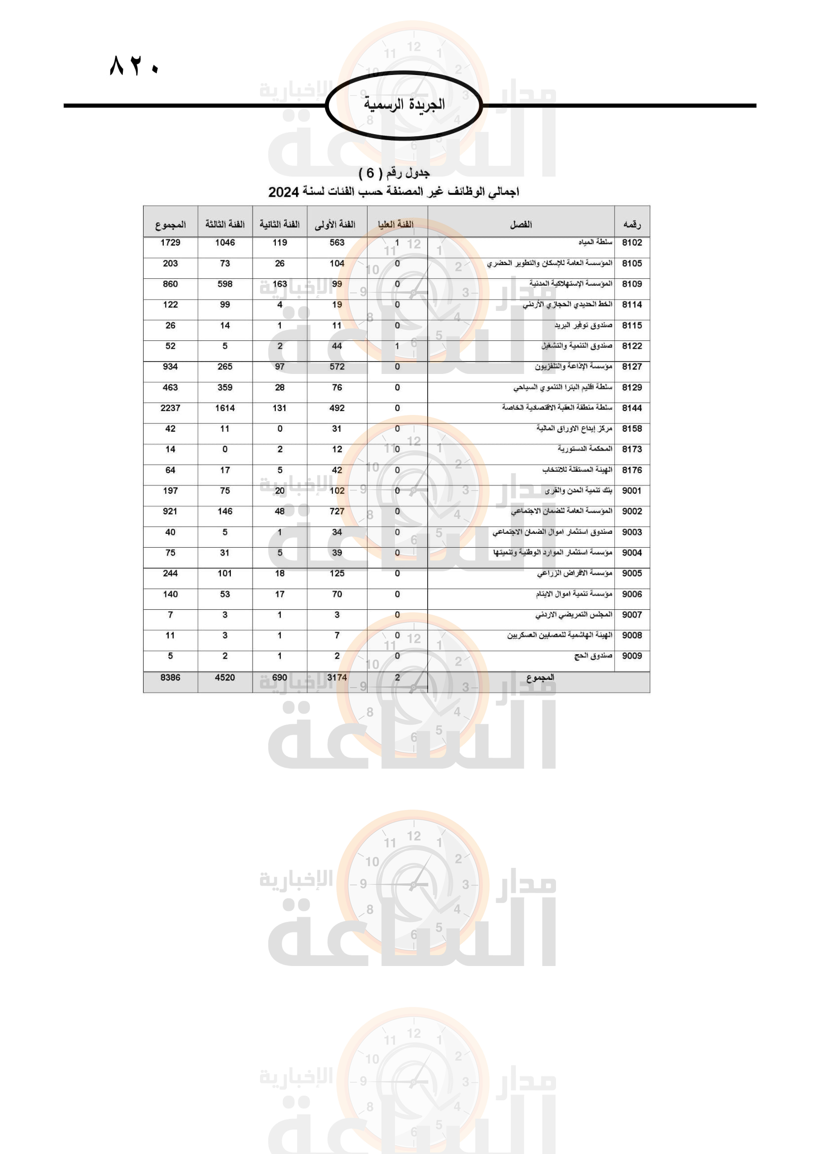 Madar Al-Saa Images 0.5559901392875242