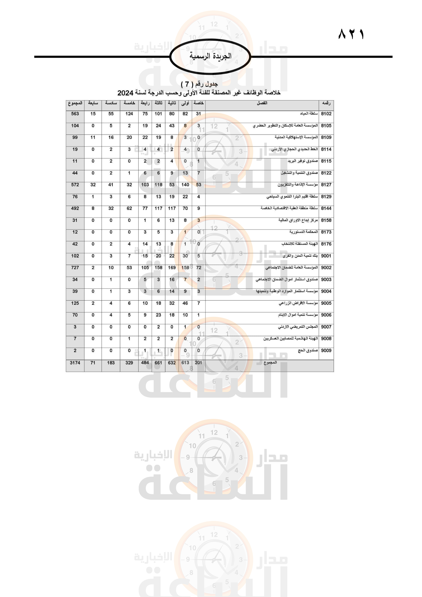 Madar Al-Saa Images 0.6624210761284461