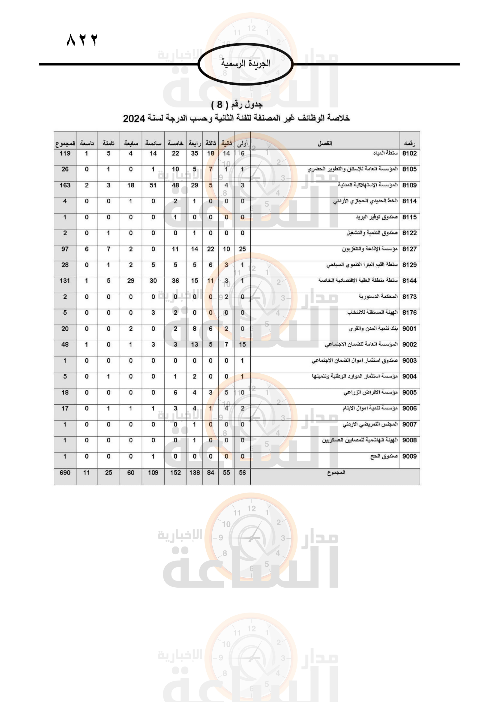 Madar Al-Saa Images 0.8334095415692955
