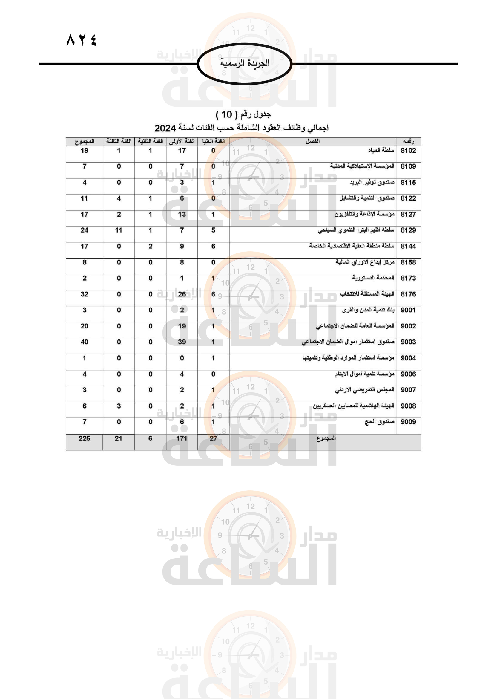 Madar Al-Saa Images 0.01830186207627138
