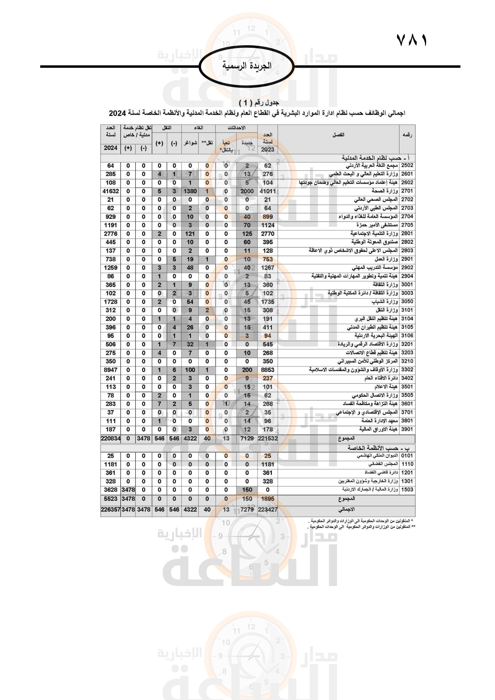 Madar Al-Saa Images 0.702674131809111