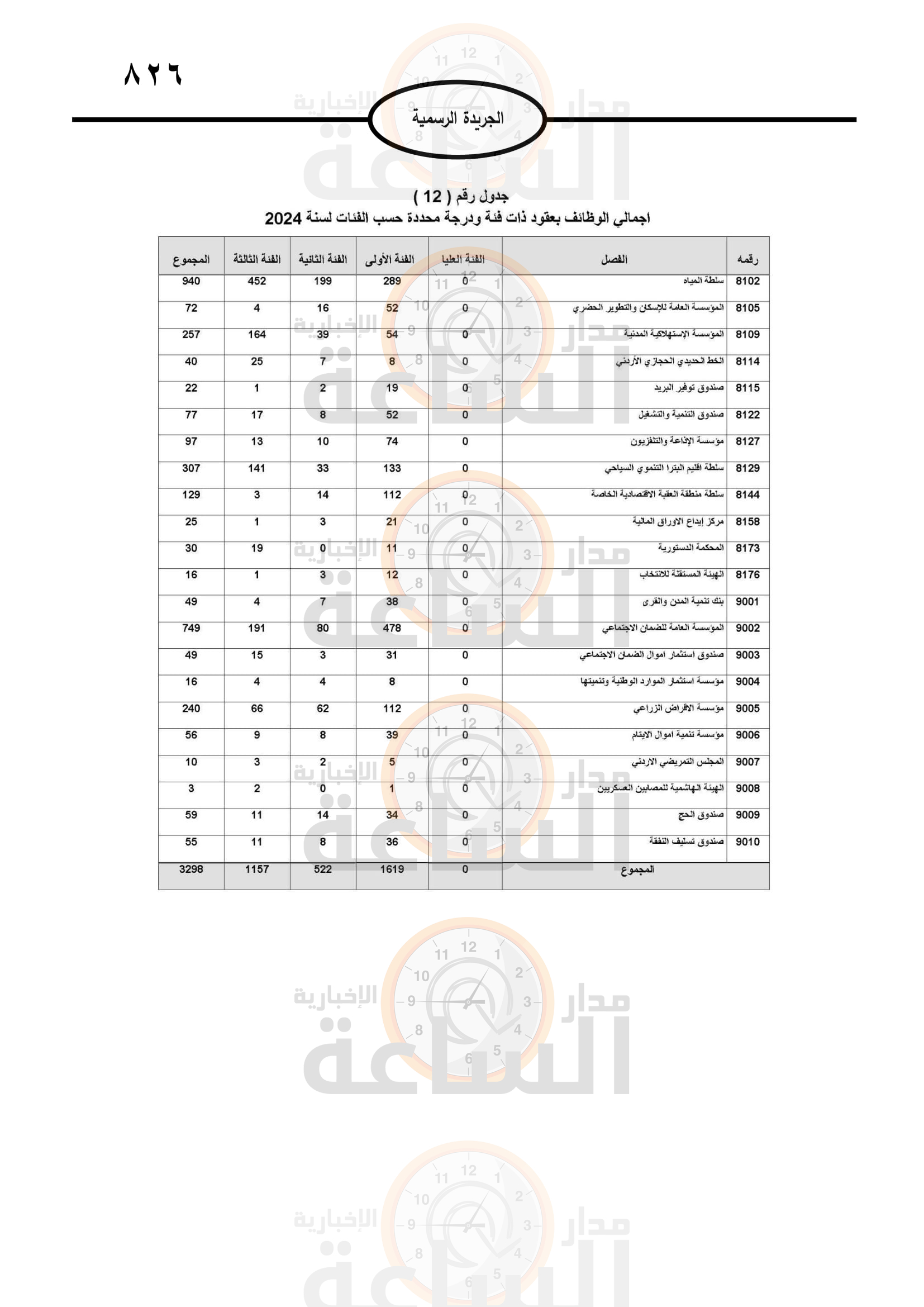 Madar Al-Saa Images 0.08266951359562746