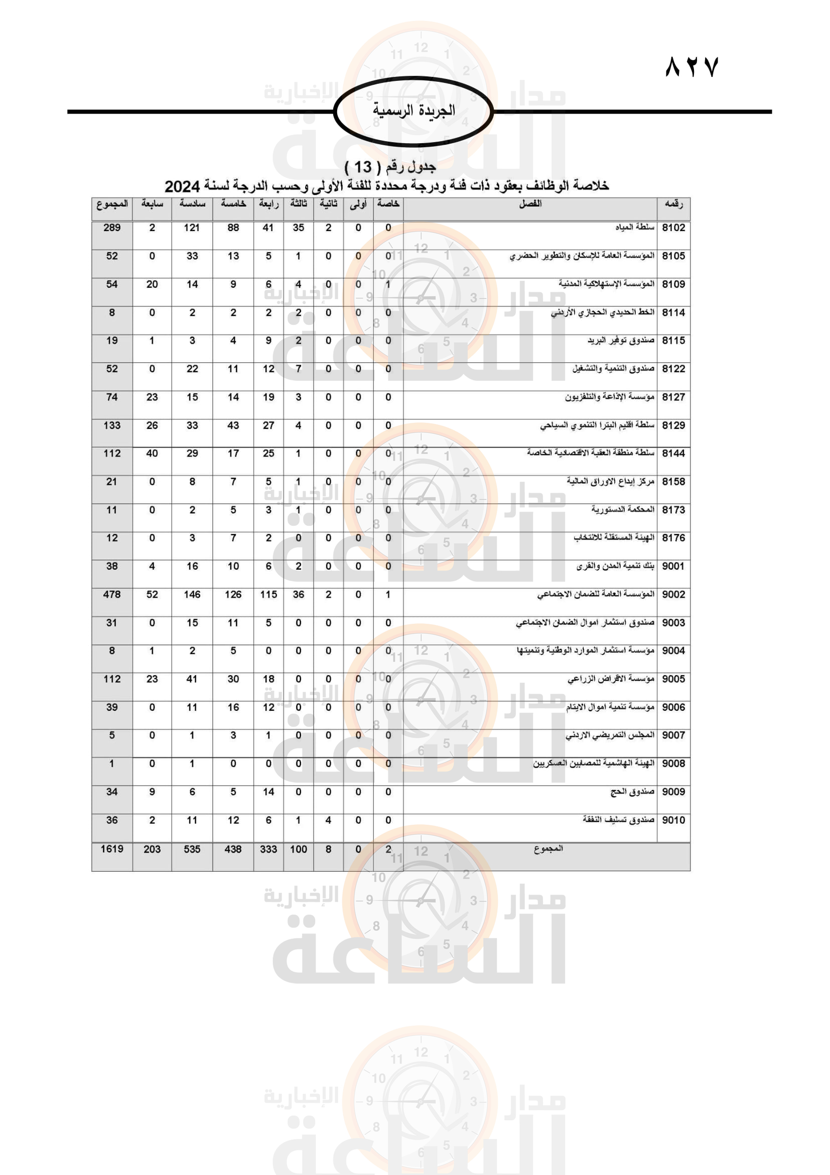 Madar Al-Saa Images 0.33493619677661823