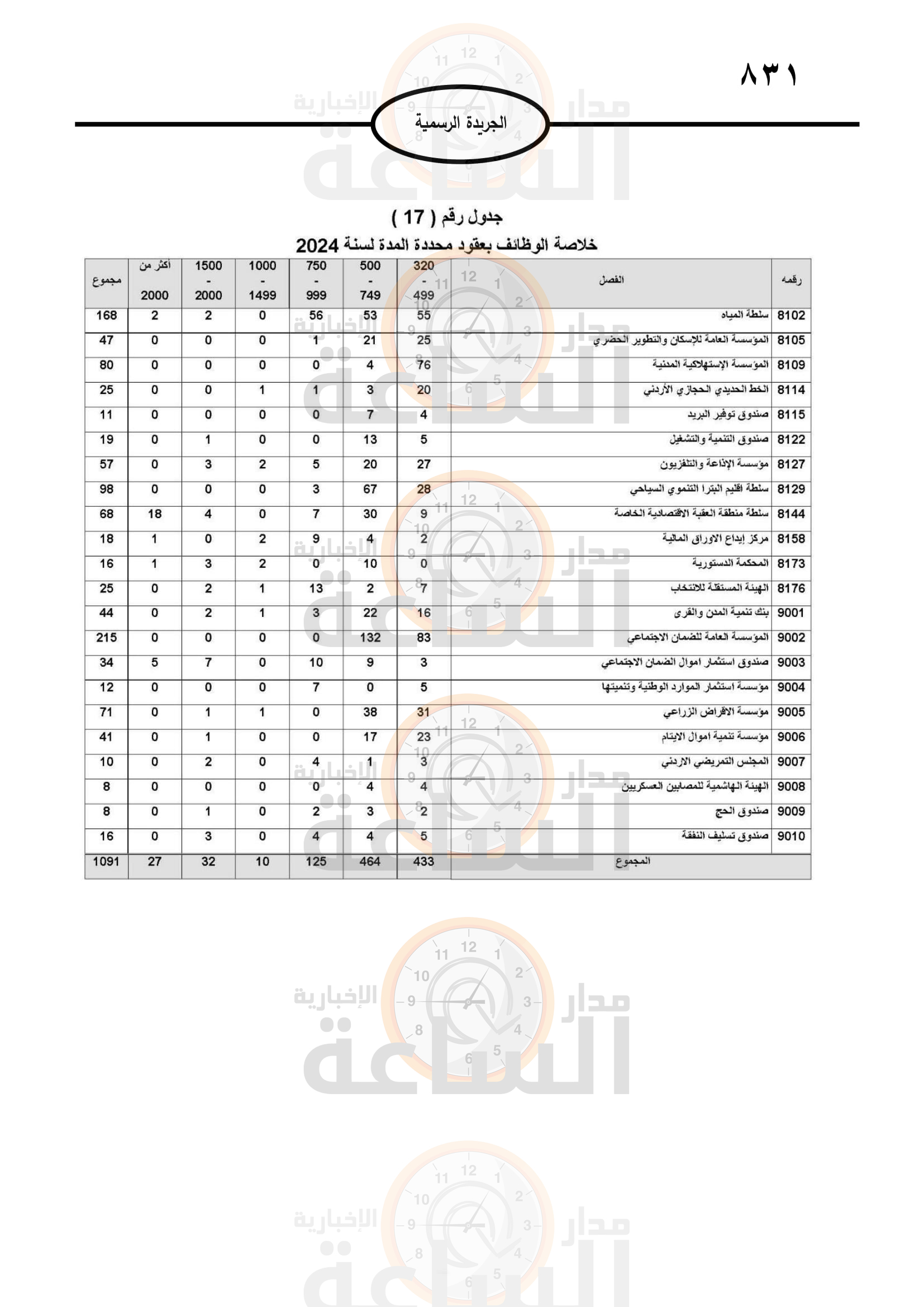 Madar Al-Saa Images 0.8138387949410091