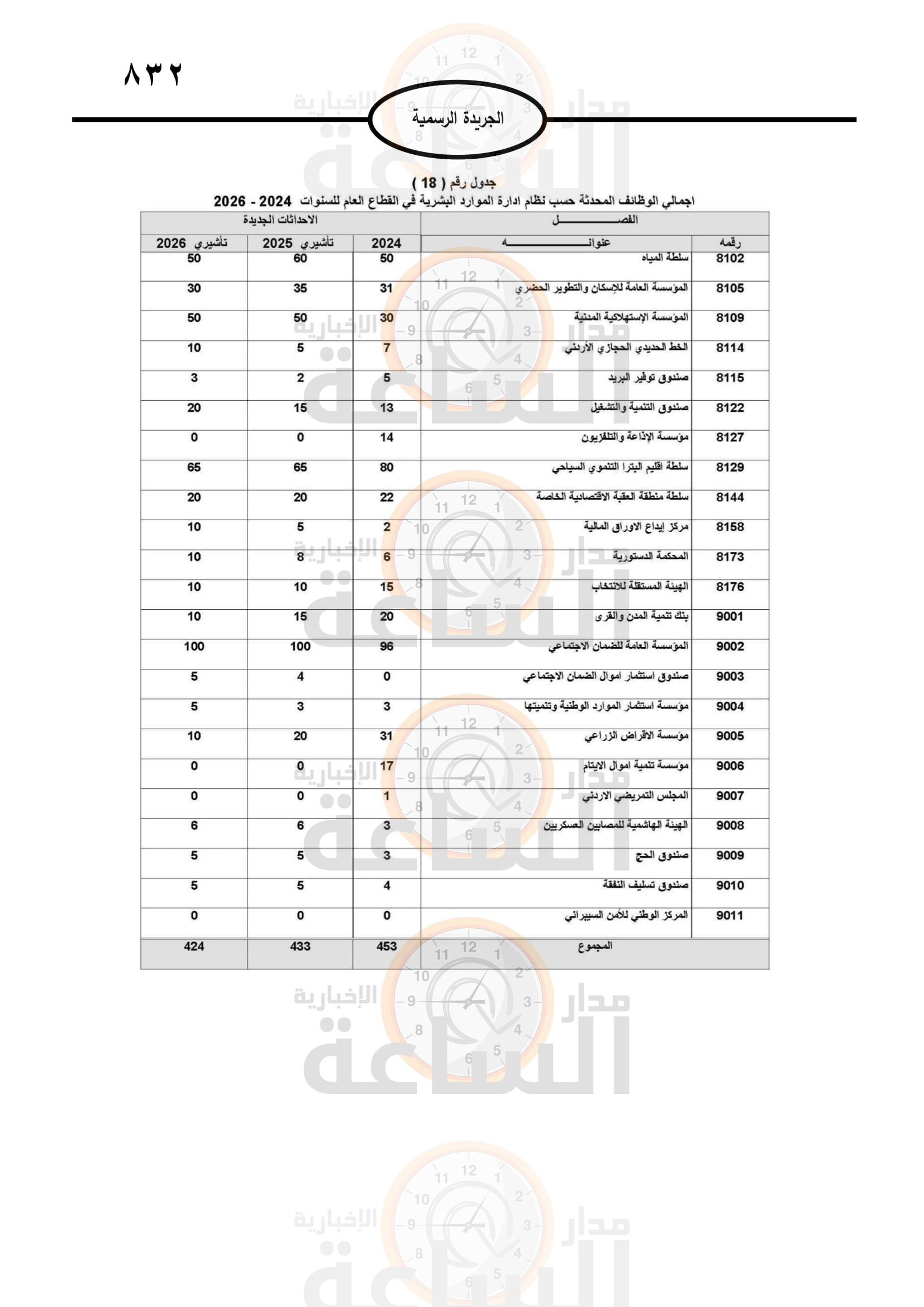 Madar Al-Saa Images 0.18645563034756374