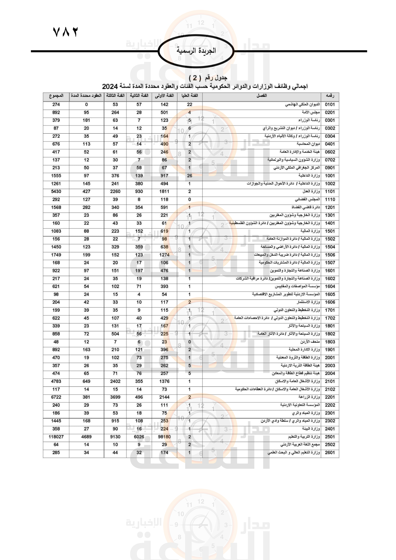 Madar Al-Saa Images 0.027479346359600143