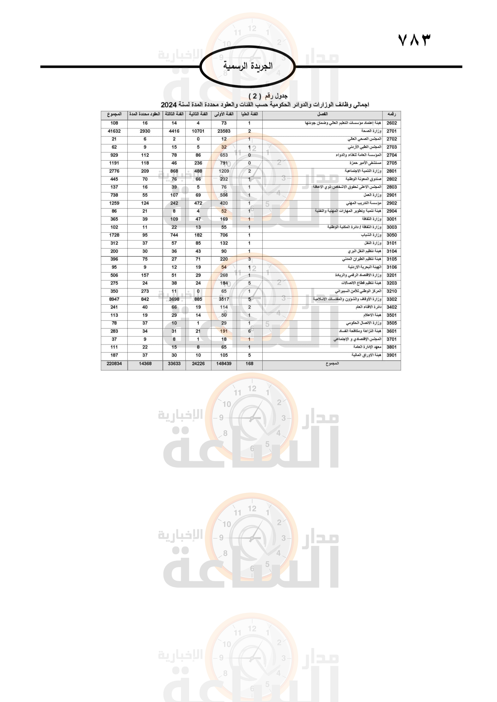Madar Al-Saa Images 0.5576296123510591