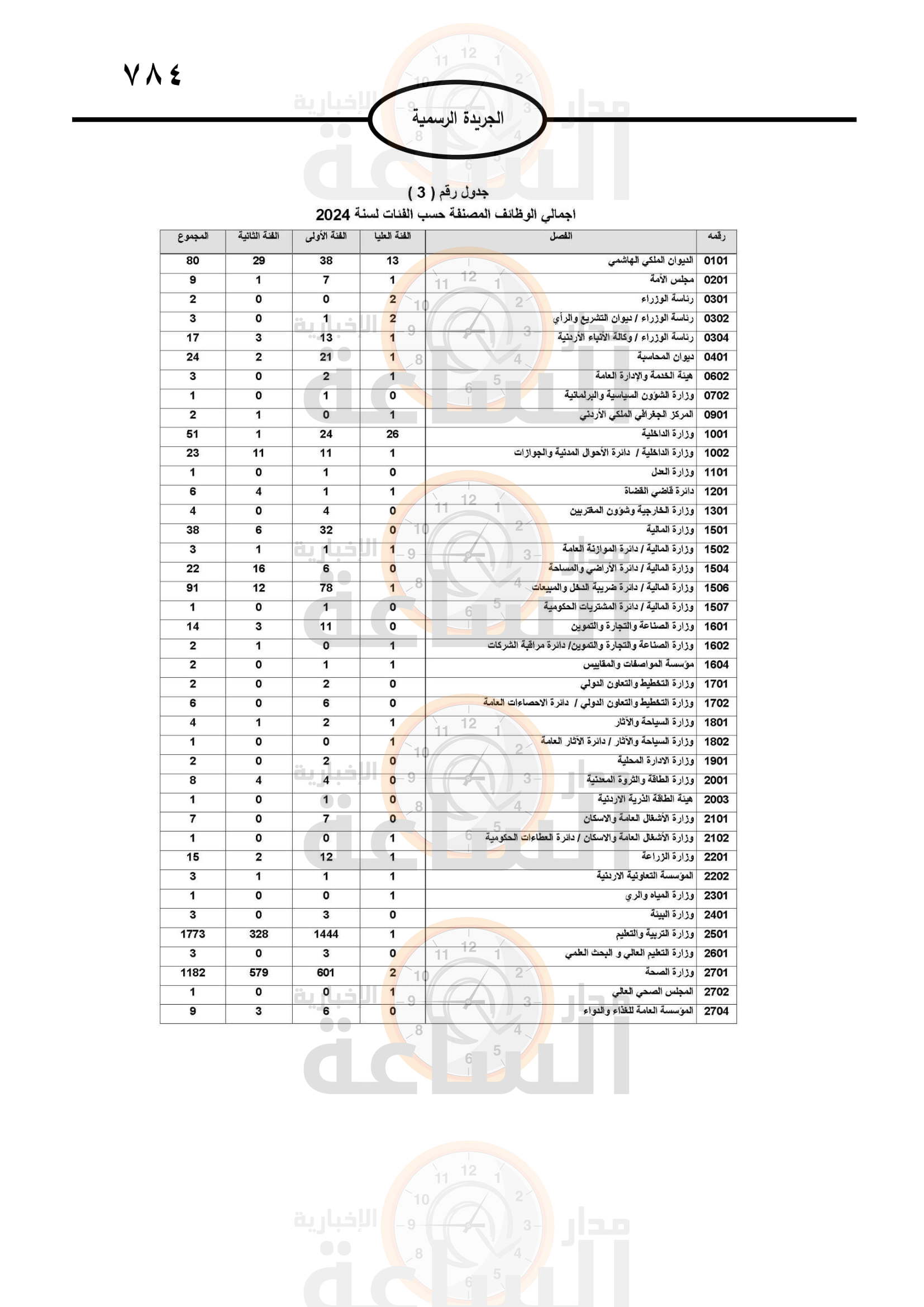 Madar Al-Saa Images 0.9046884096785455