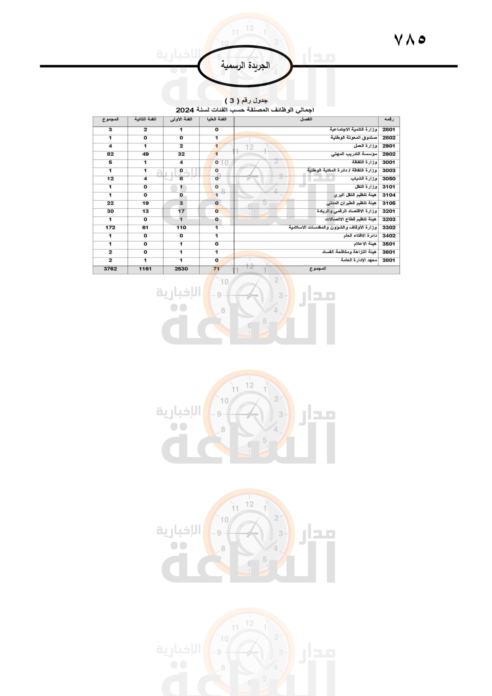 Madar Al-Saa Images 0.6742889610022735