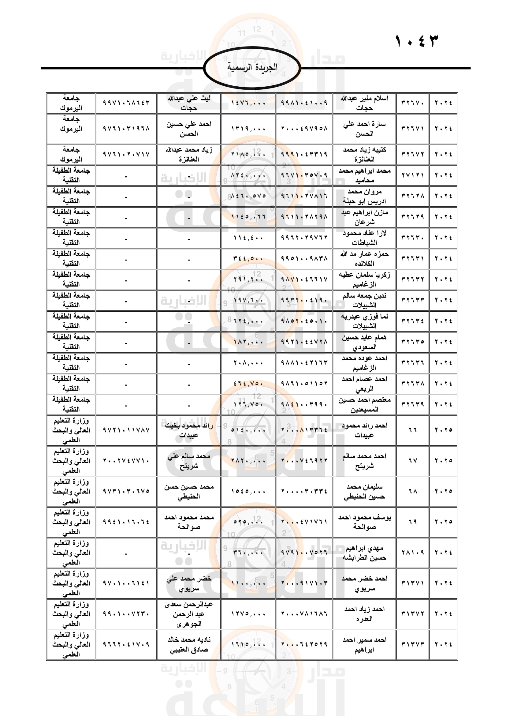 Madar Al-Saa Images 0.6019980137866348