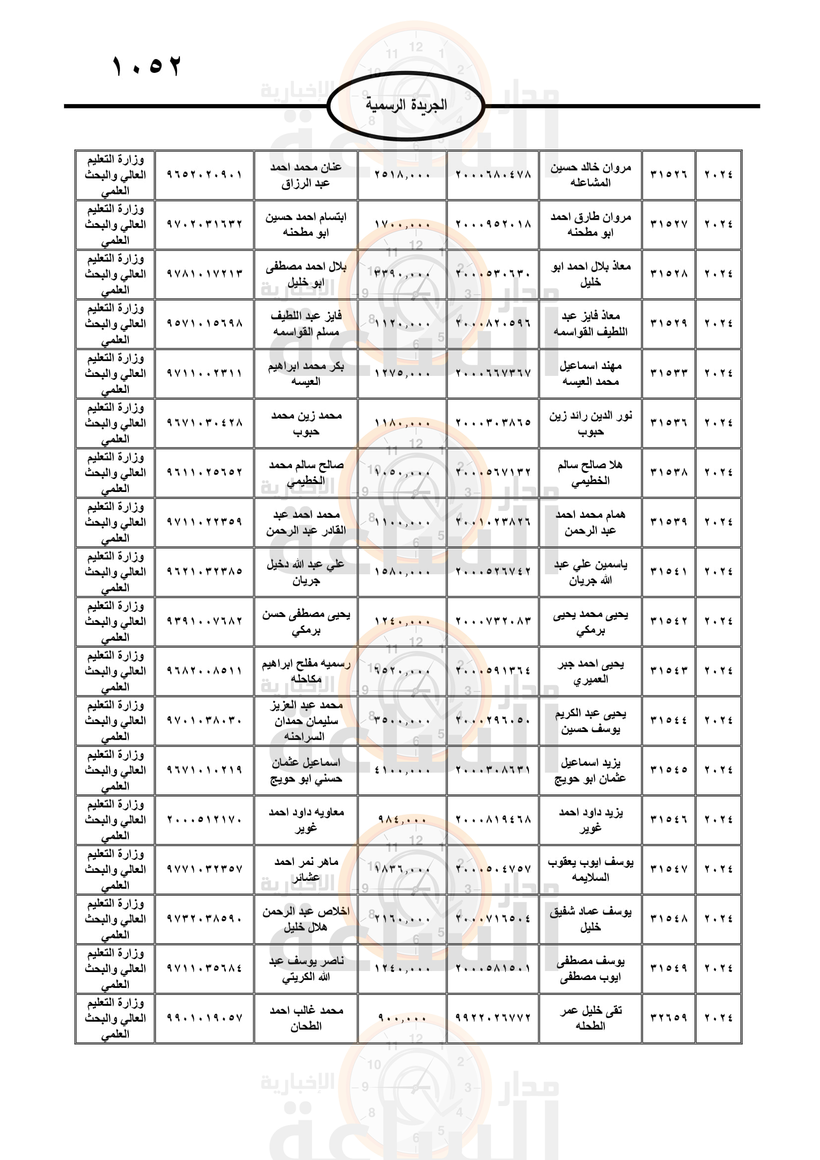 Madar Al-Saa Images 0.12650712285416055
