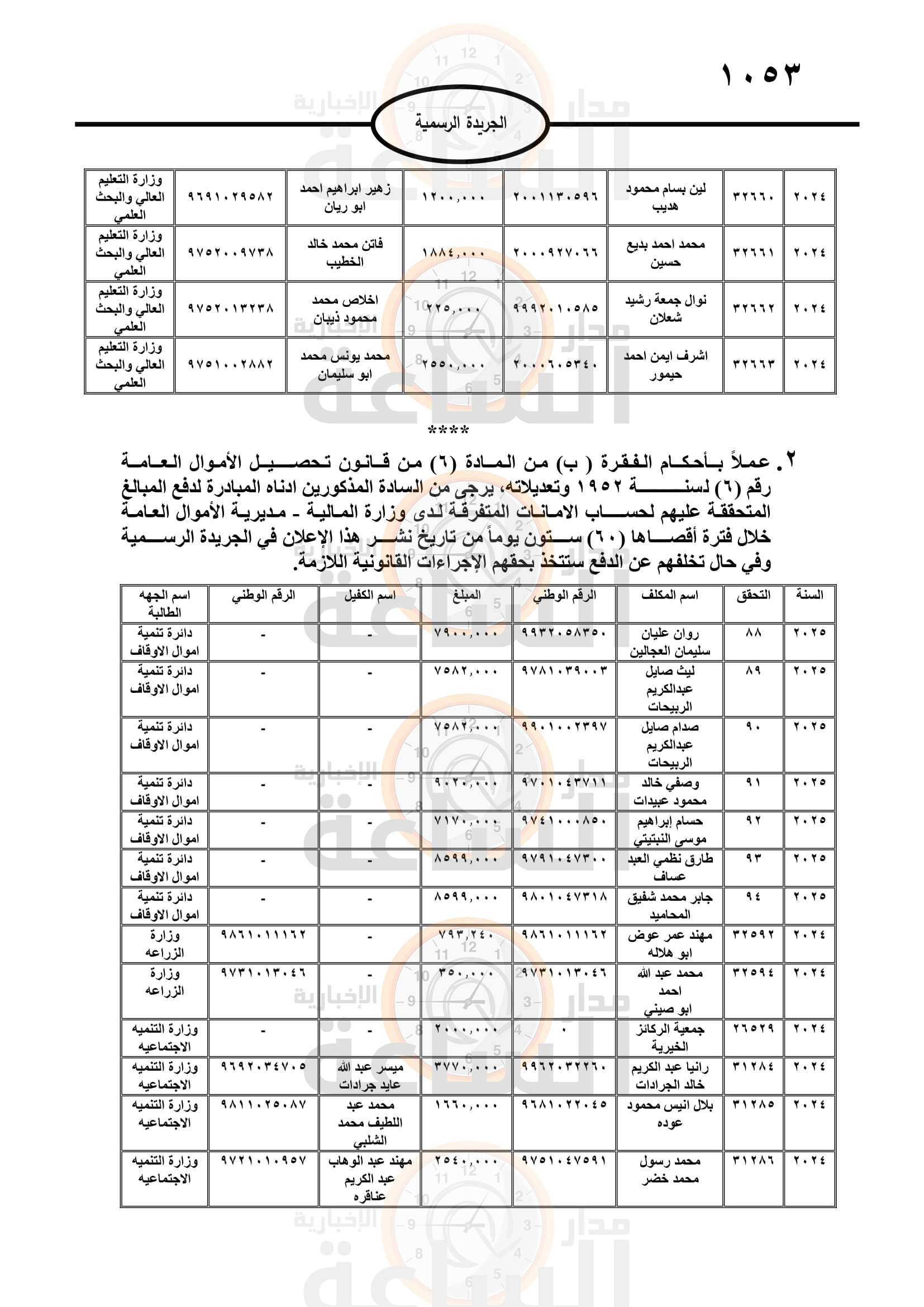 Madar Al-Saa Images 0.6444834962003545