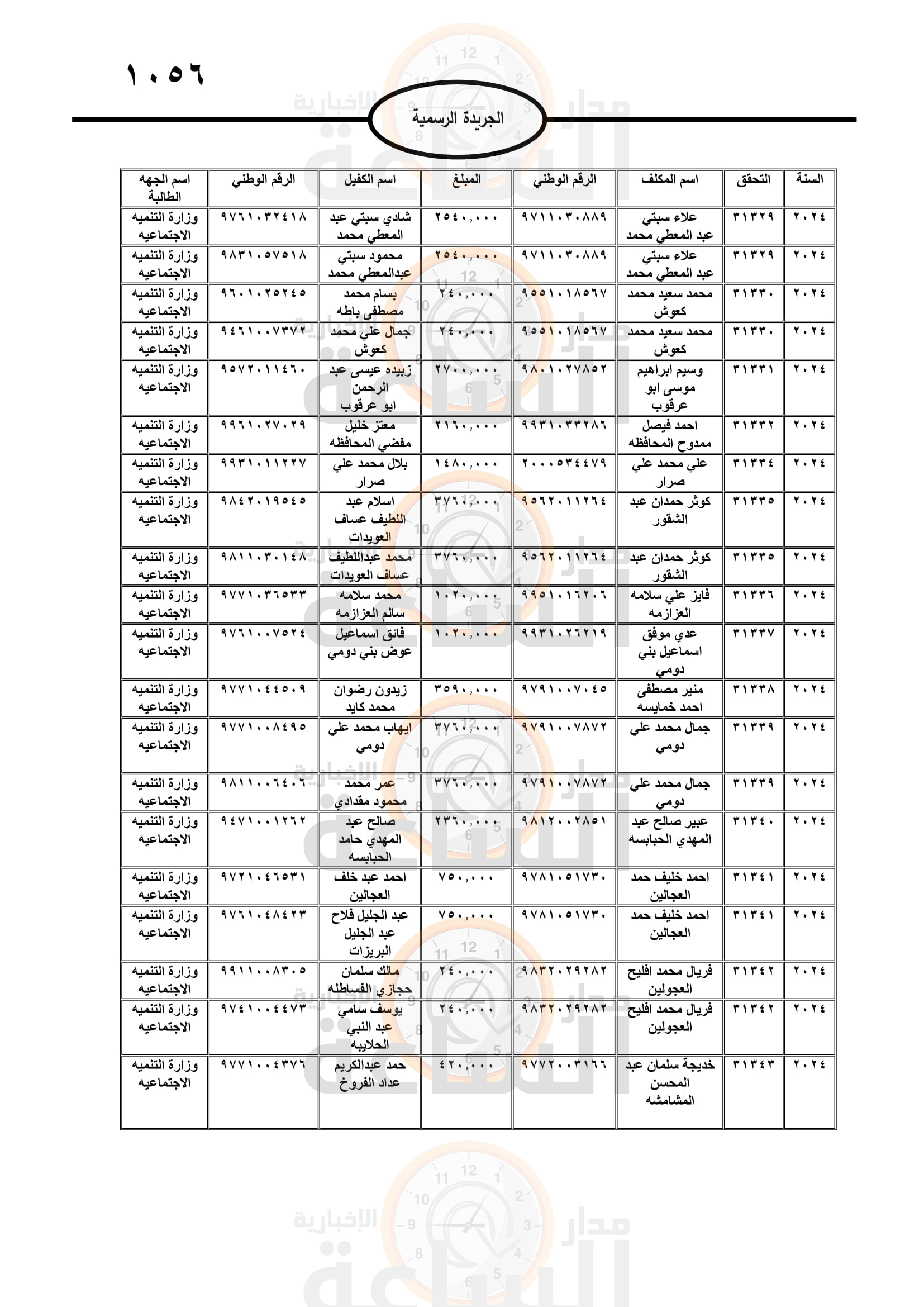 Madar Al-Saa Images 0.6586654964323571