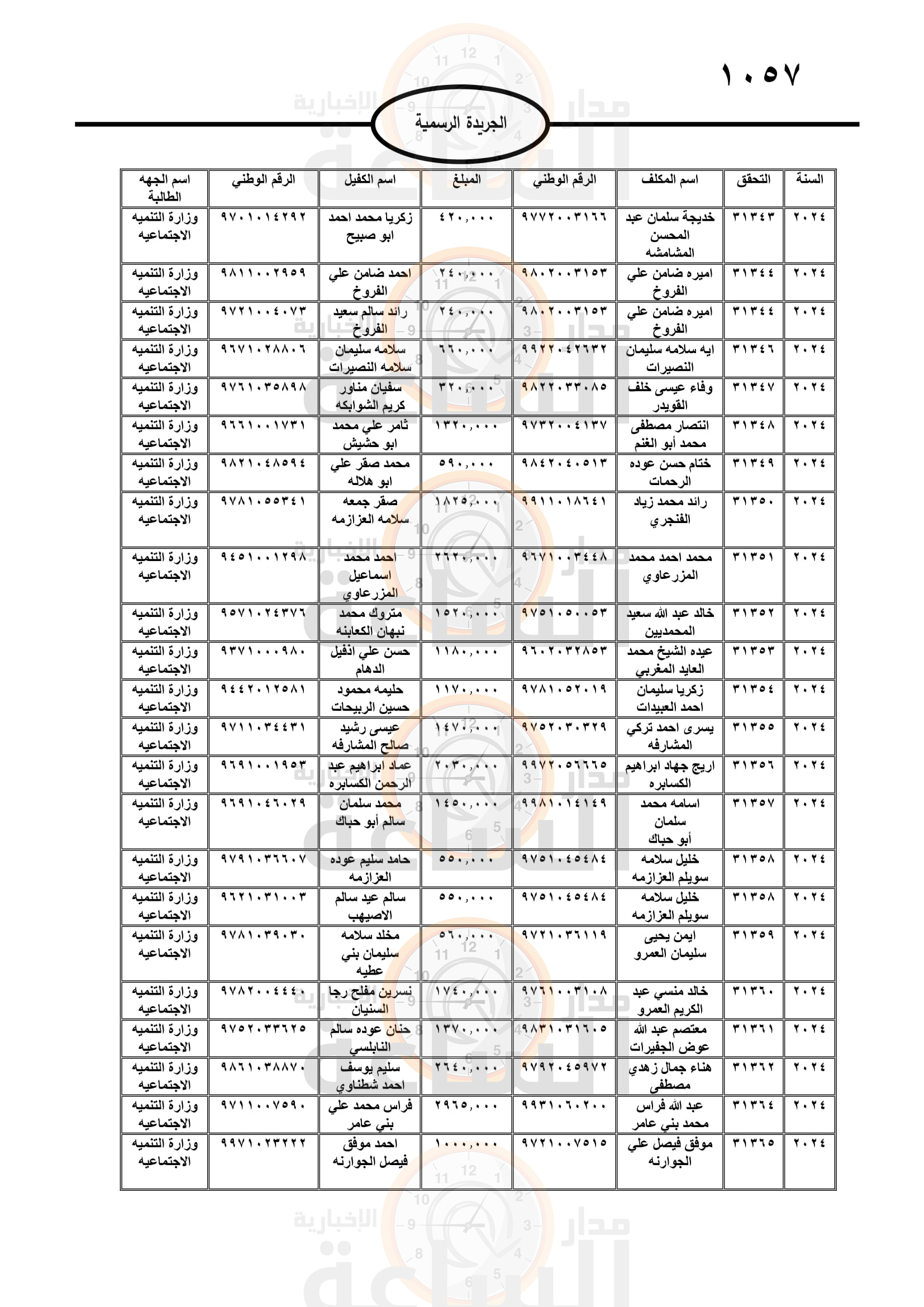 Madar Al-Saa Images 0.02057234175423006
