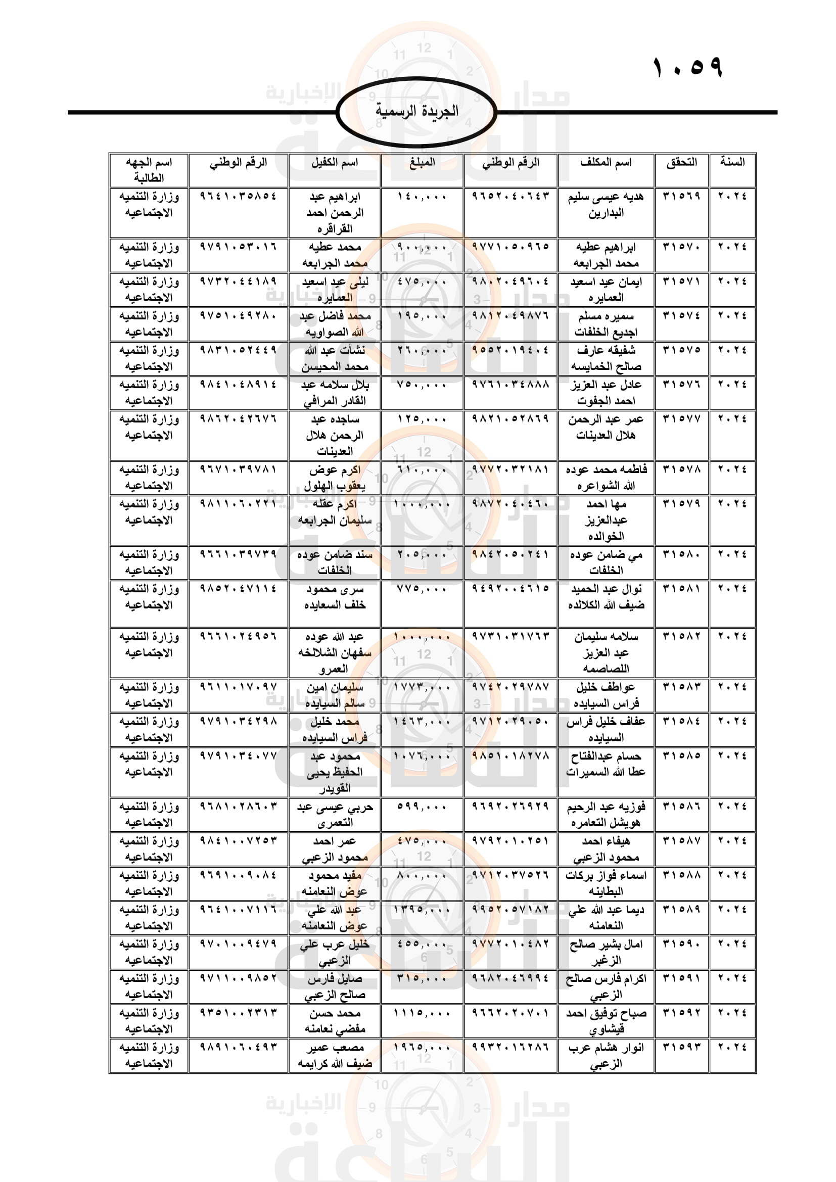 Madar Al-Saa Images 0.012793934731594847