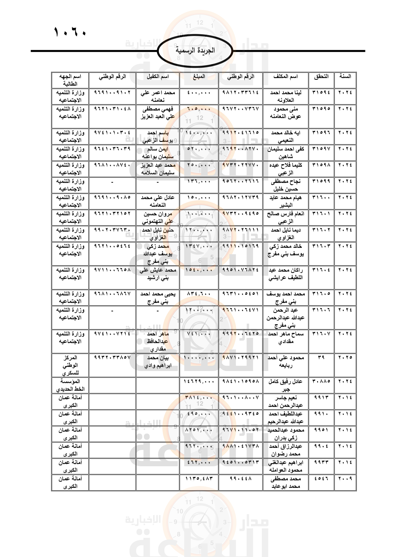 Madar Al-Saa Images 0.13677256363472123