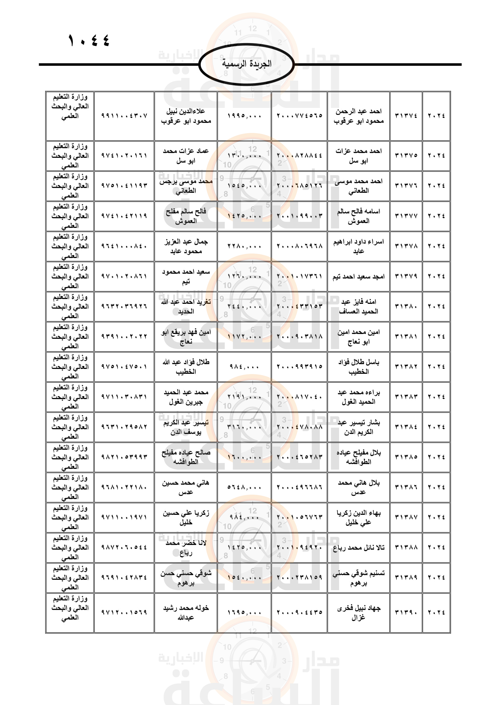 Madar Al-Saa Images 0.4579576283371696