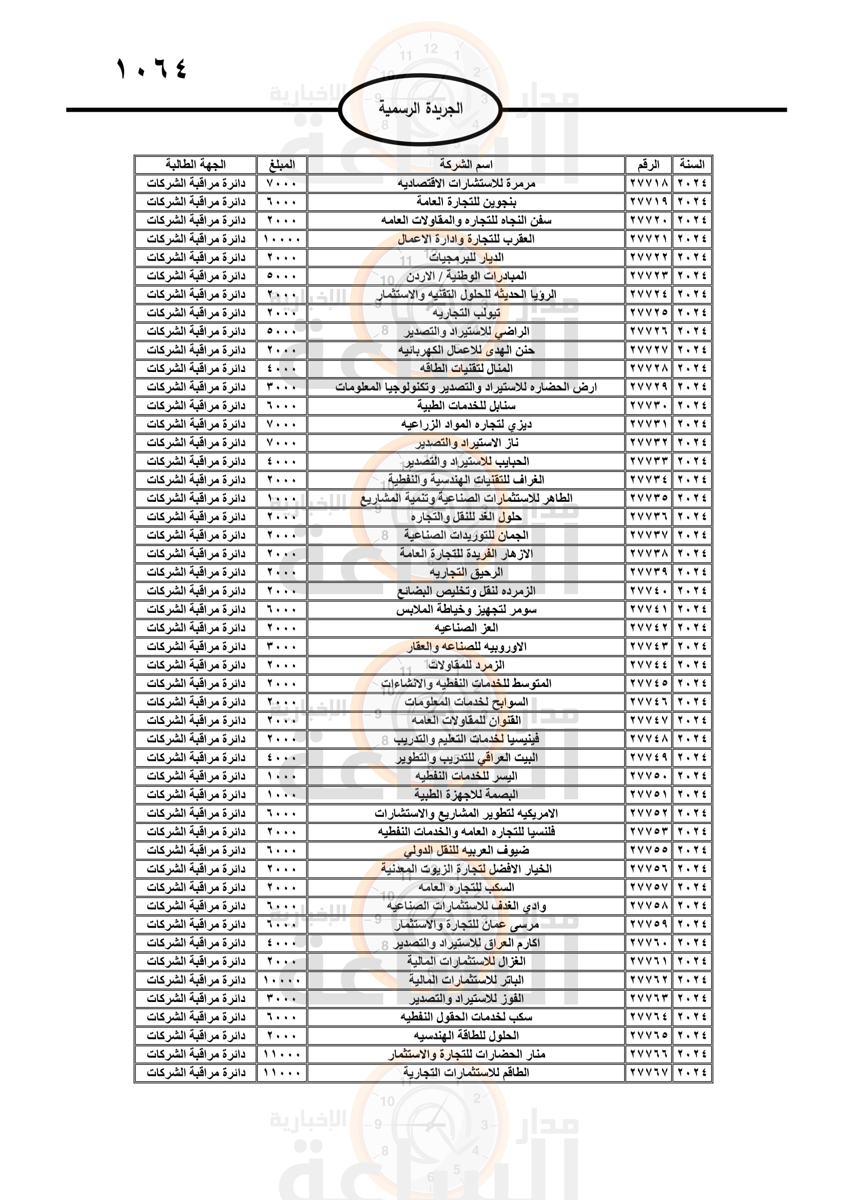 Madar Al-Saa Images 0.4490365197482651