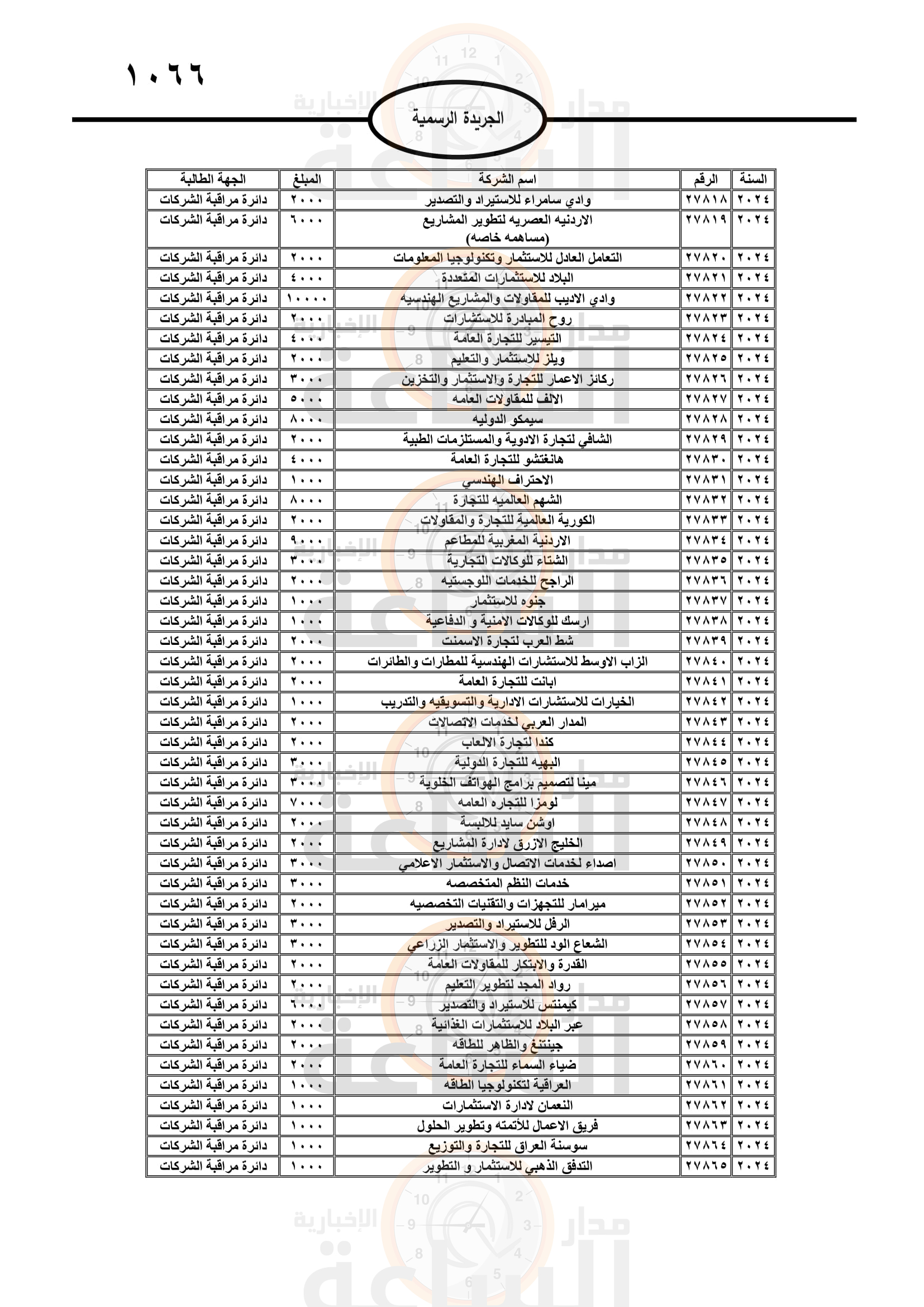 Madar Al-Saa Images 0.4007953896591916