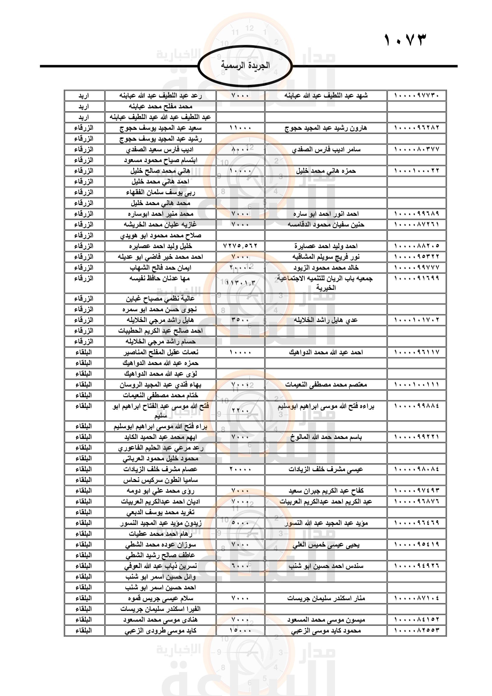 Madar Al-Saa Images 0.2405760729933759