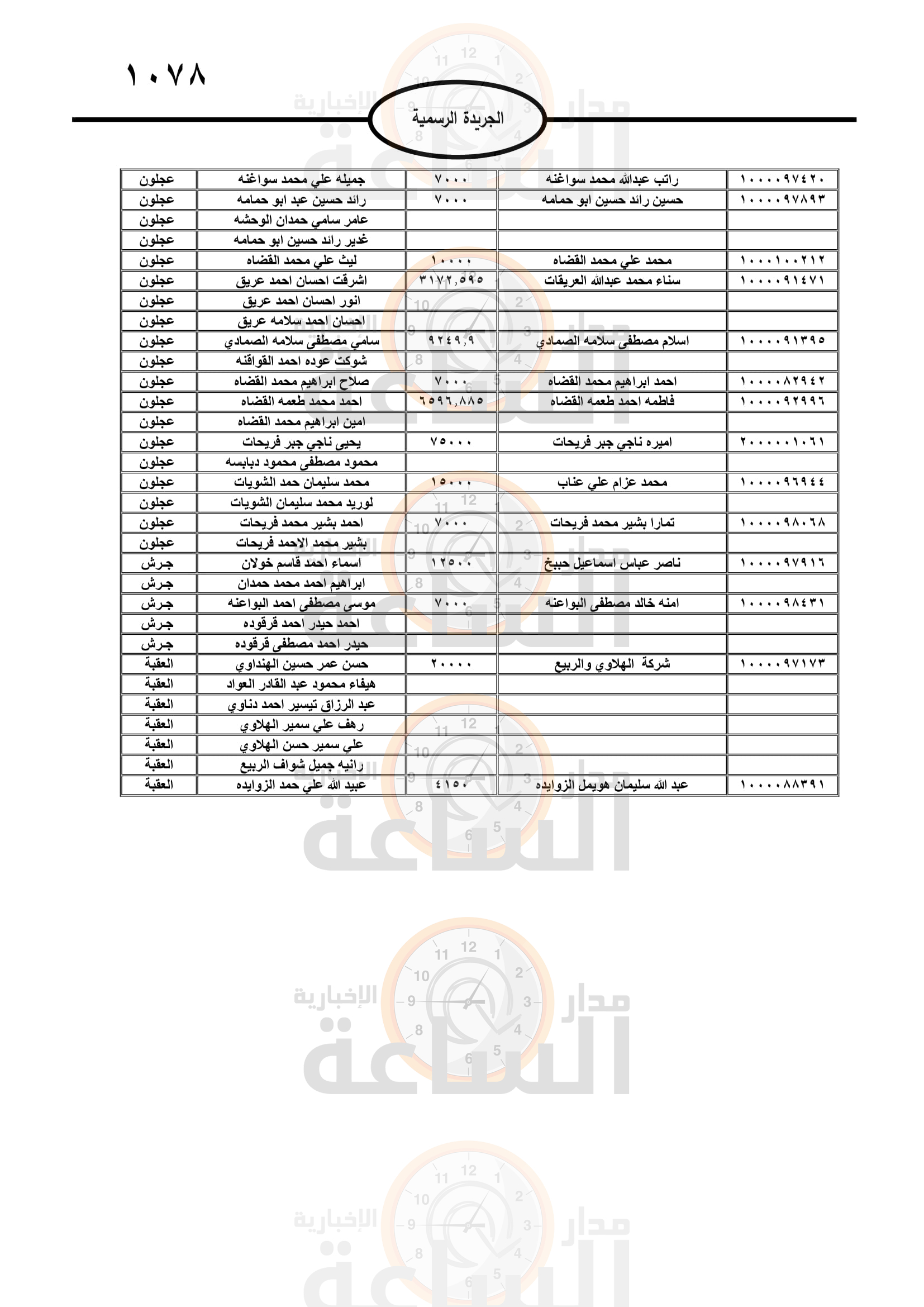 Madar Al-Saa Images 0.25985524783836844