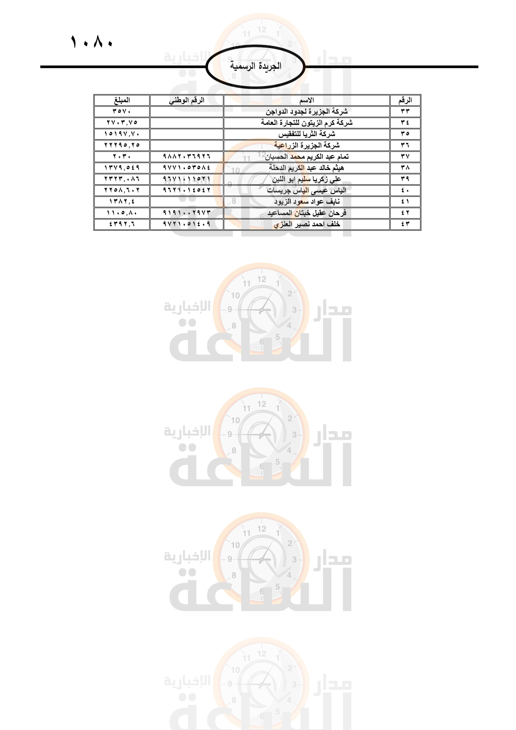 Madar Al-Saa Images 0.10419438526774916