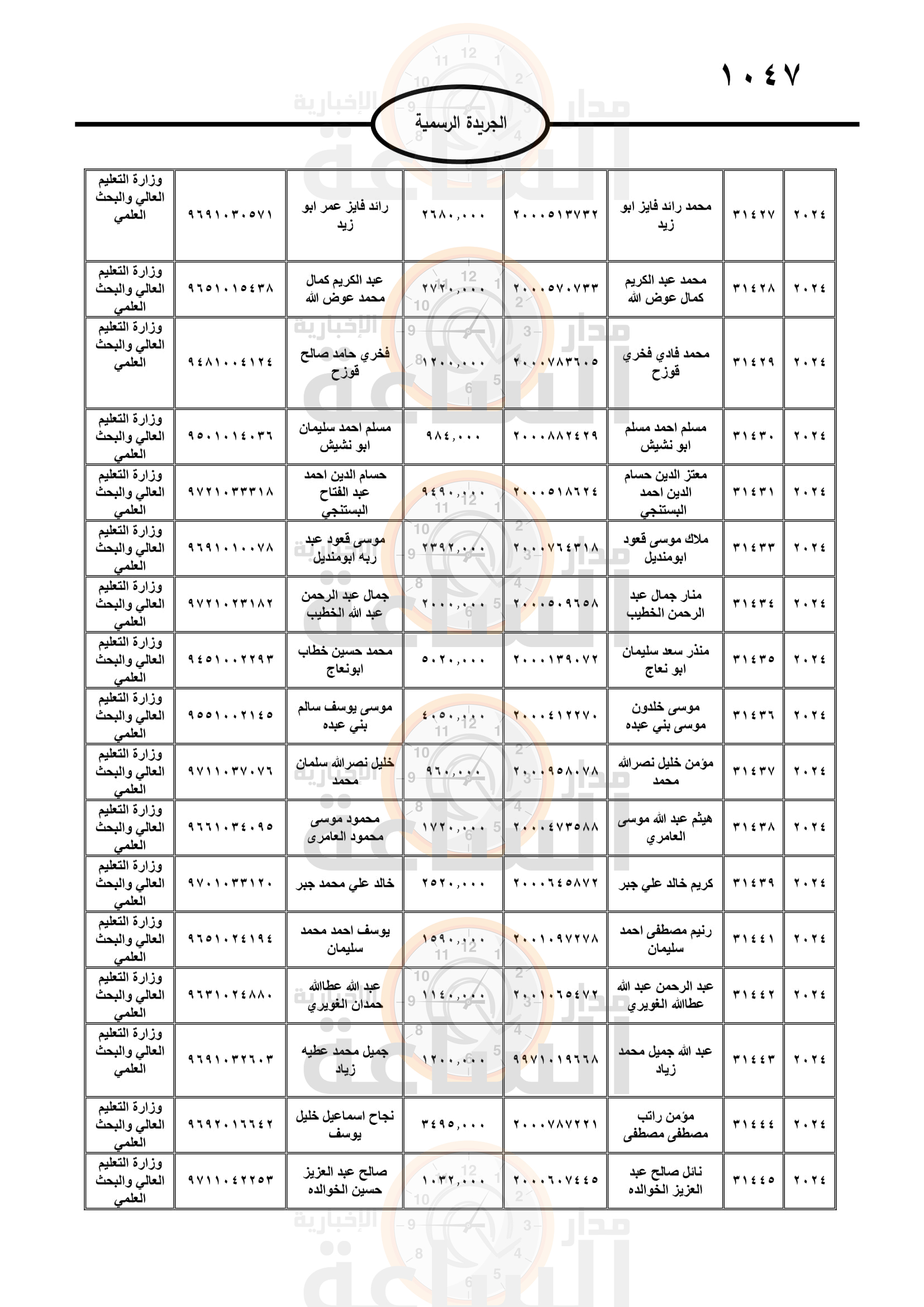 Madar Al-Saa Images 0.03338867576950677