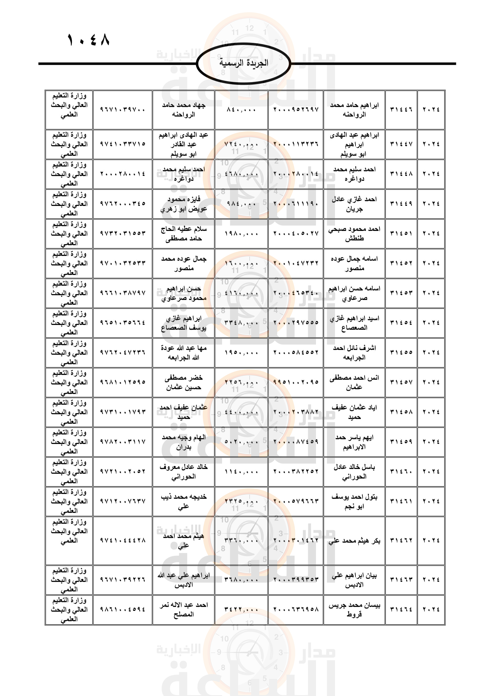Madar Al-Saa Images 0.589778079406976