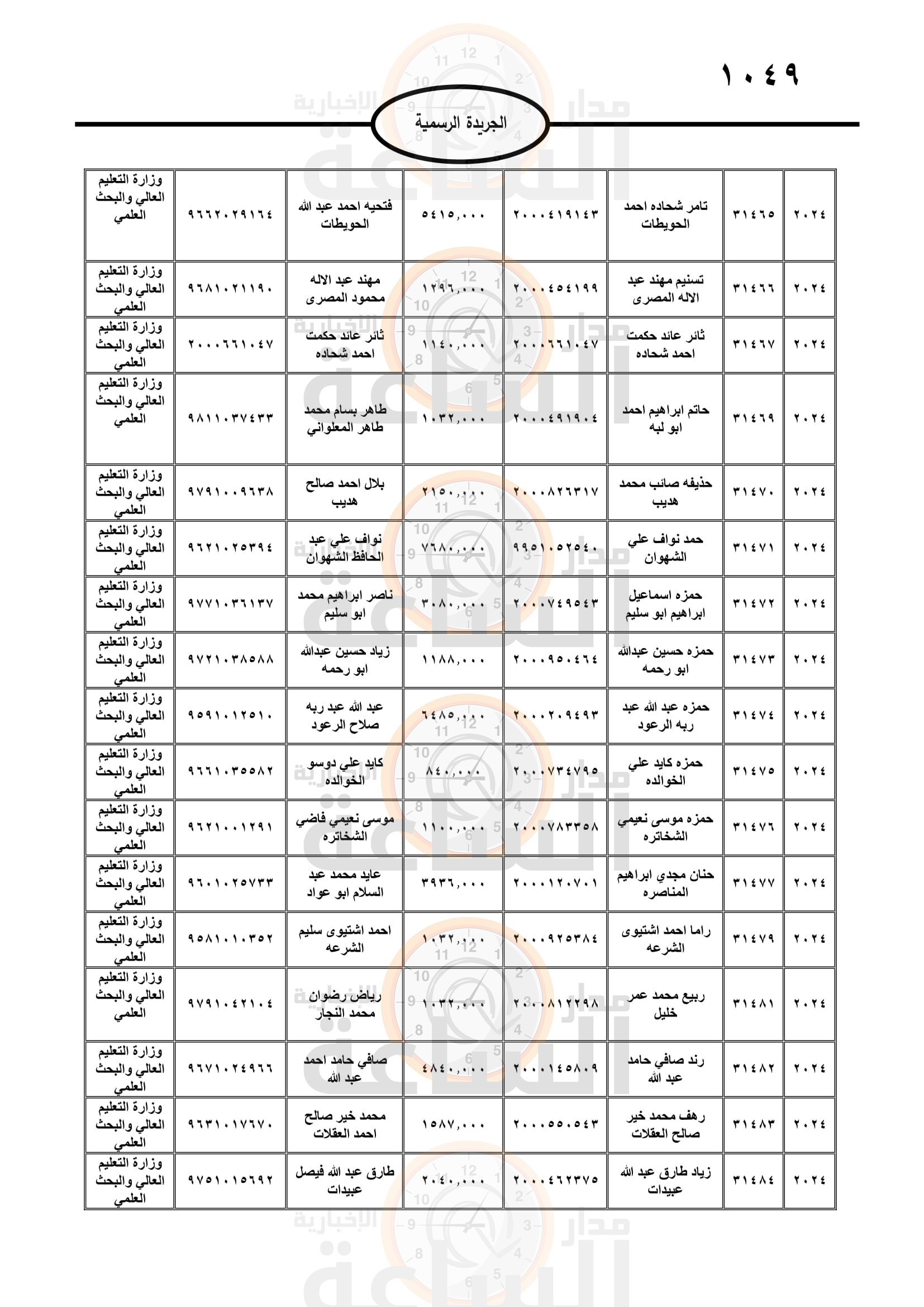 Madar Al-Saa Images 0.06387013857260526