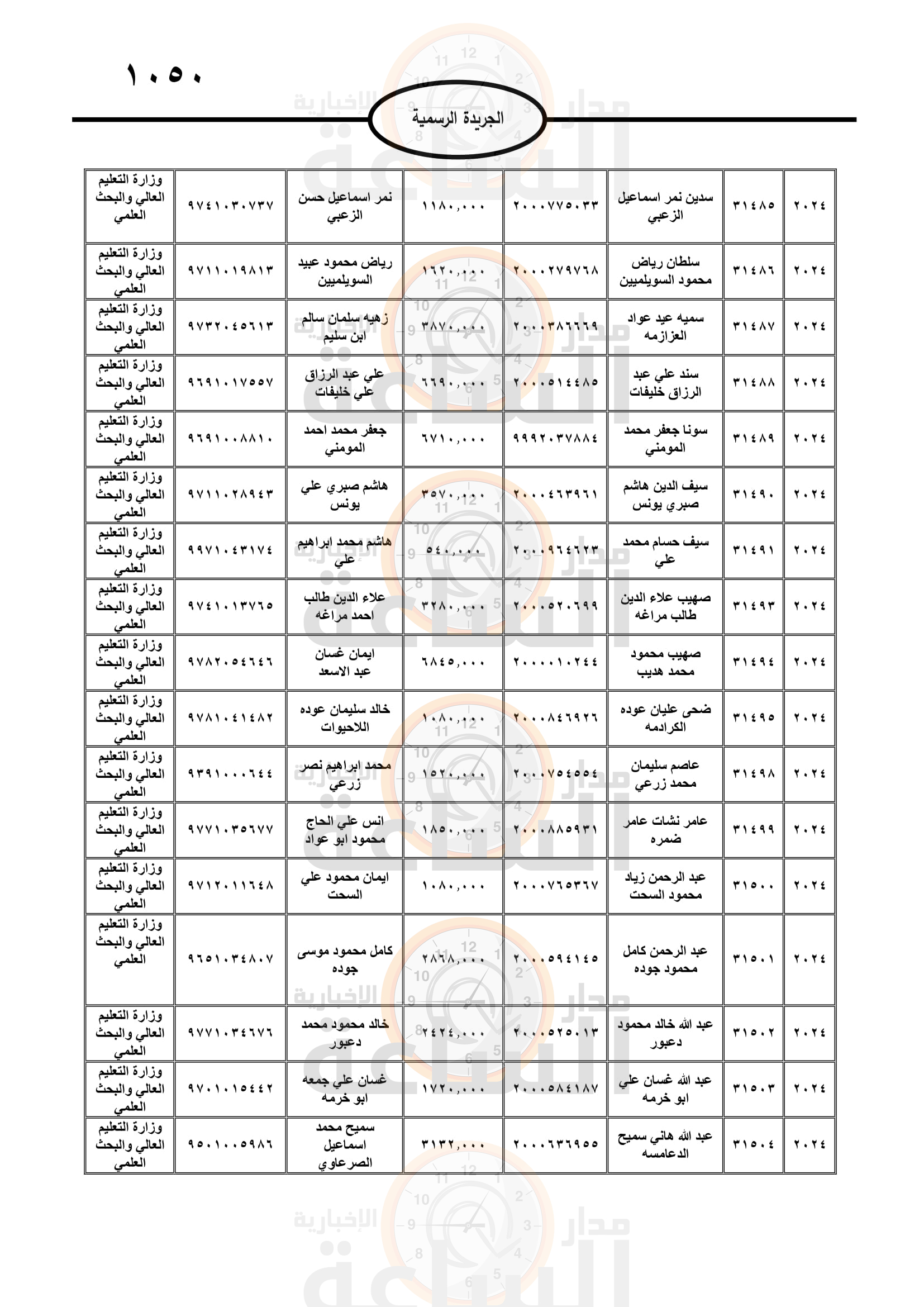 Madar Al-Saa Images 0.39130686342575194